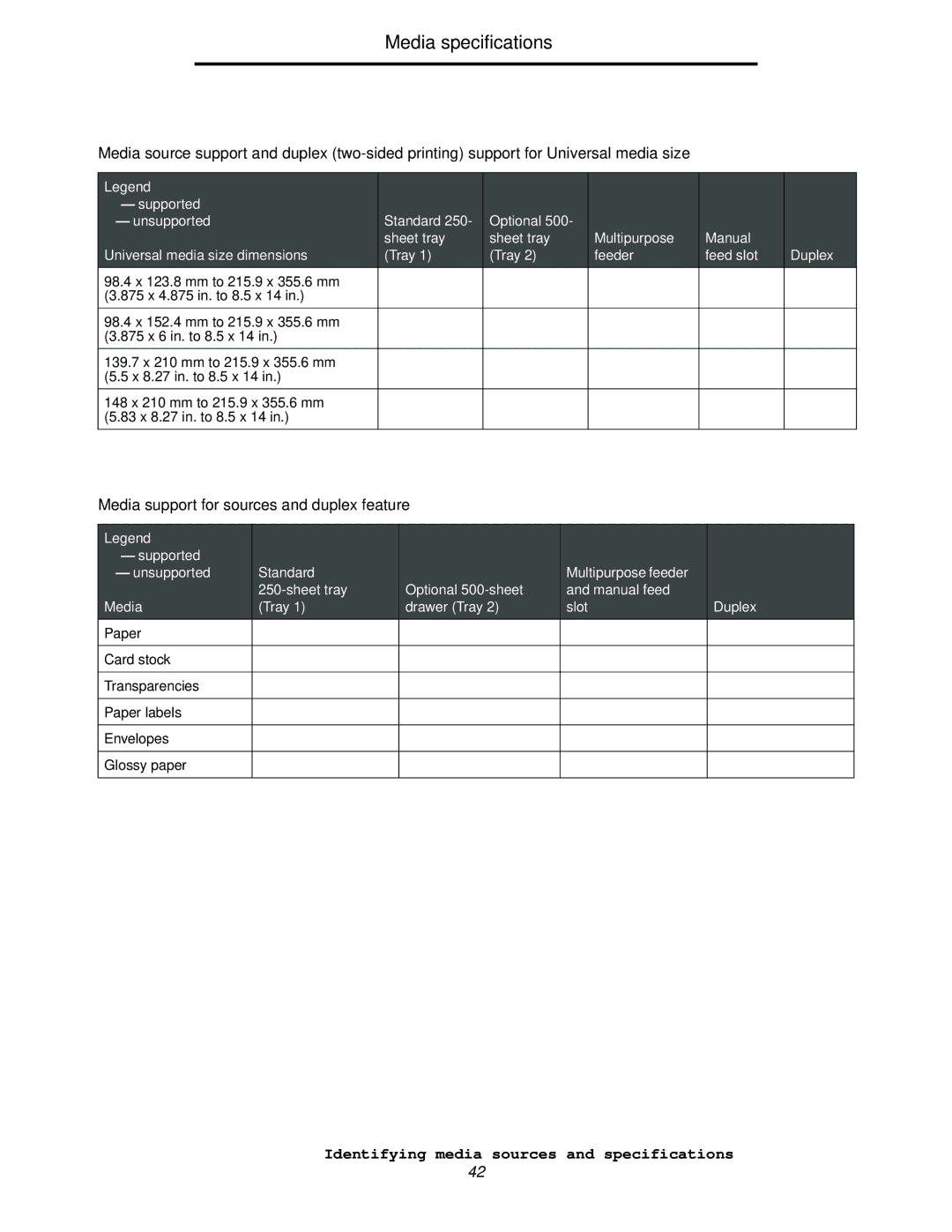 Lexmark C524, C520, C522 manual Media support for sources and duplex feature 