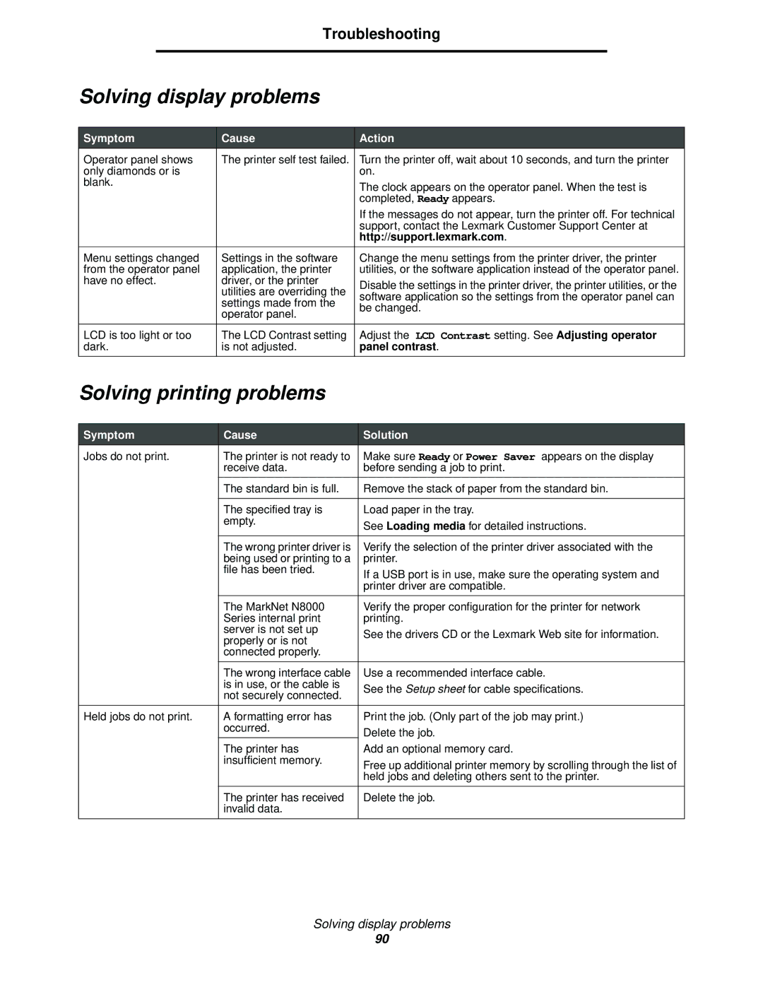 Lexmark C524, C520, C522 Solving display problems, Solving printing problems, Troubleshooting, Http//support.lexmark.com 