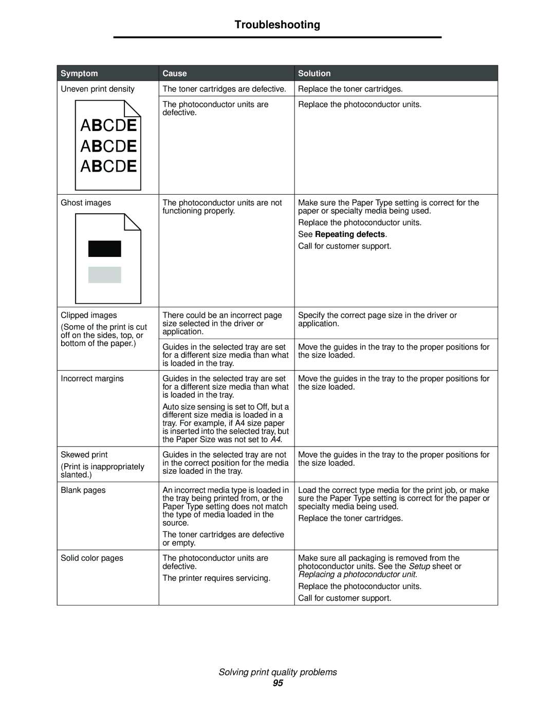 Lexmark C522, C524, C520 manual Bcd E, See Repeating defects 