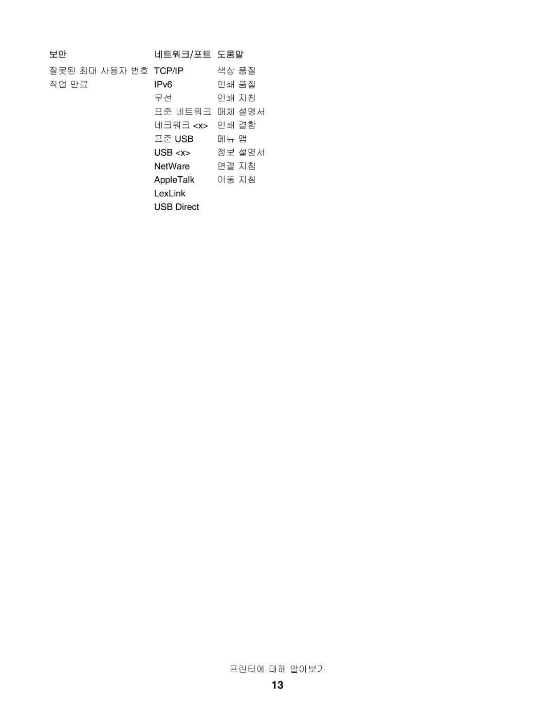 Lexmark C532, C530, C534 manual 네트워크 /포트 도움말 