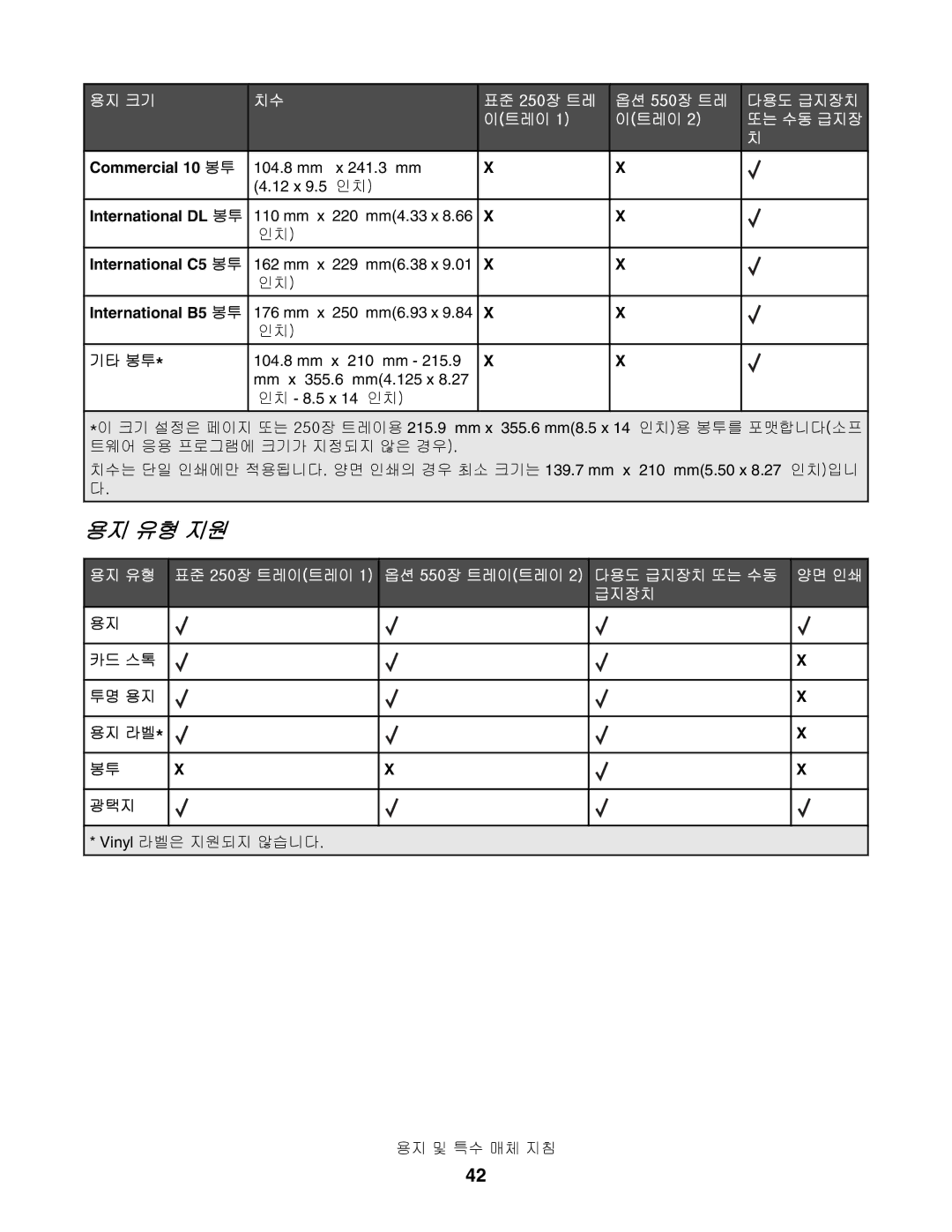 Lexmark C530, C532, C534 manual 용지 유형 지원, 카드 스톡 투명 용지 용지 라벨 광택지 