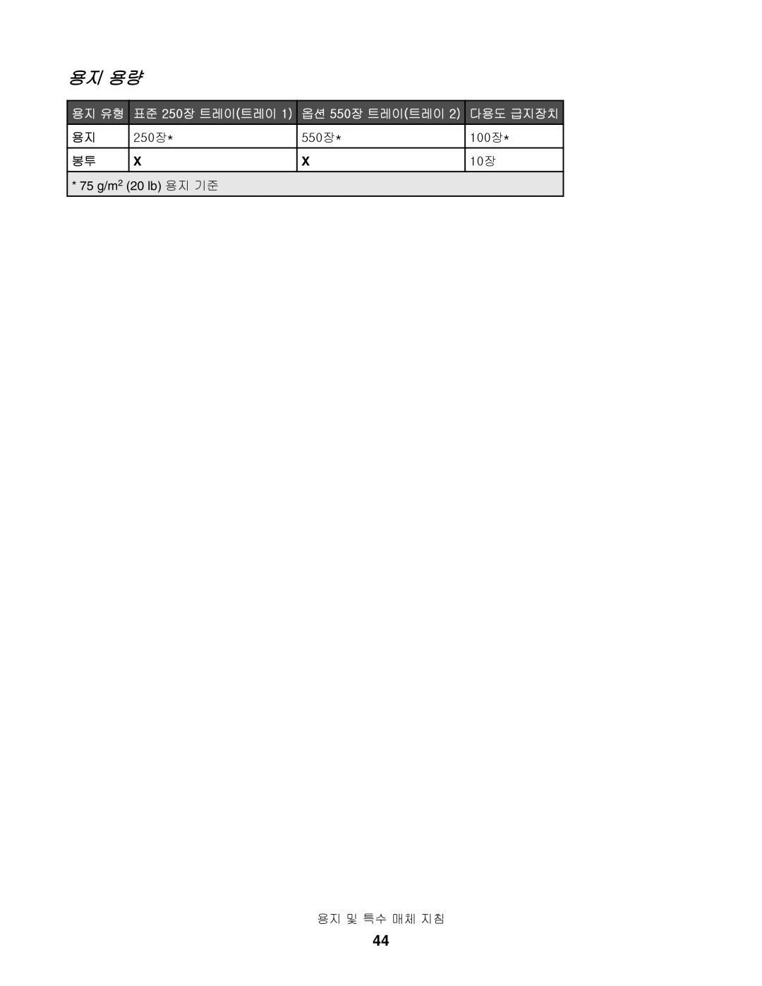 Lexmark C534, C530, C532 manual 용지 용량, 250장 