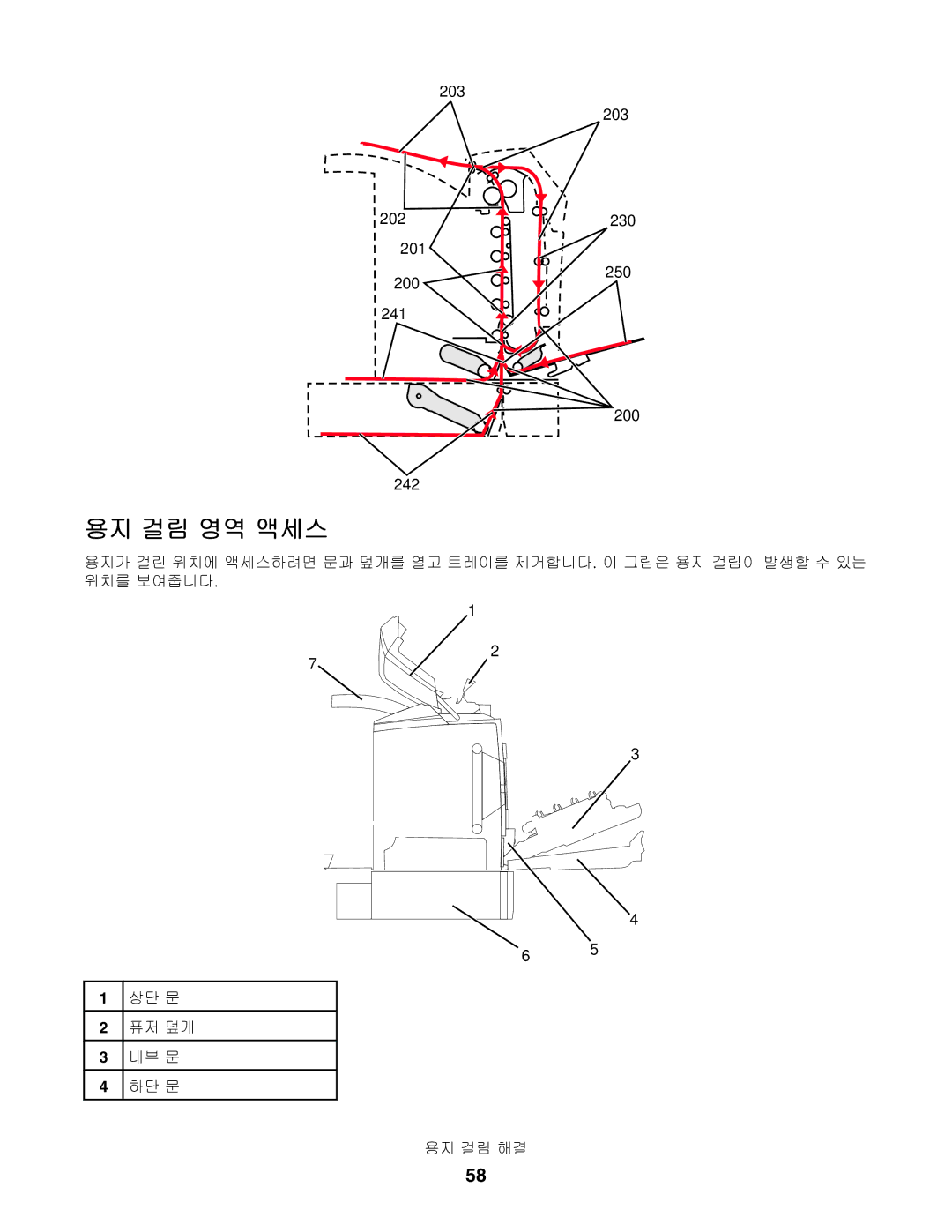 Lexmark C532, C530, C534 manual 용지 걸림 영역 액세스 