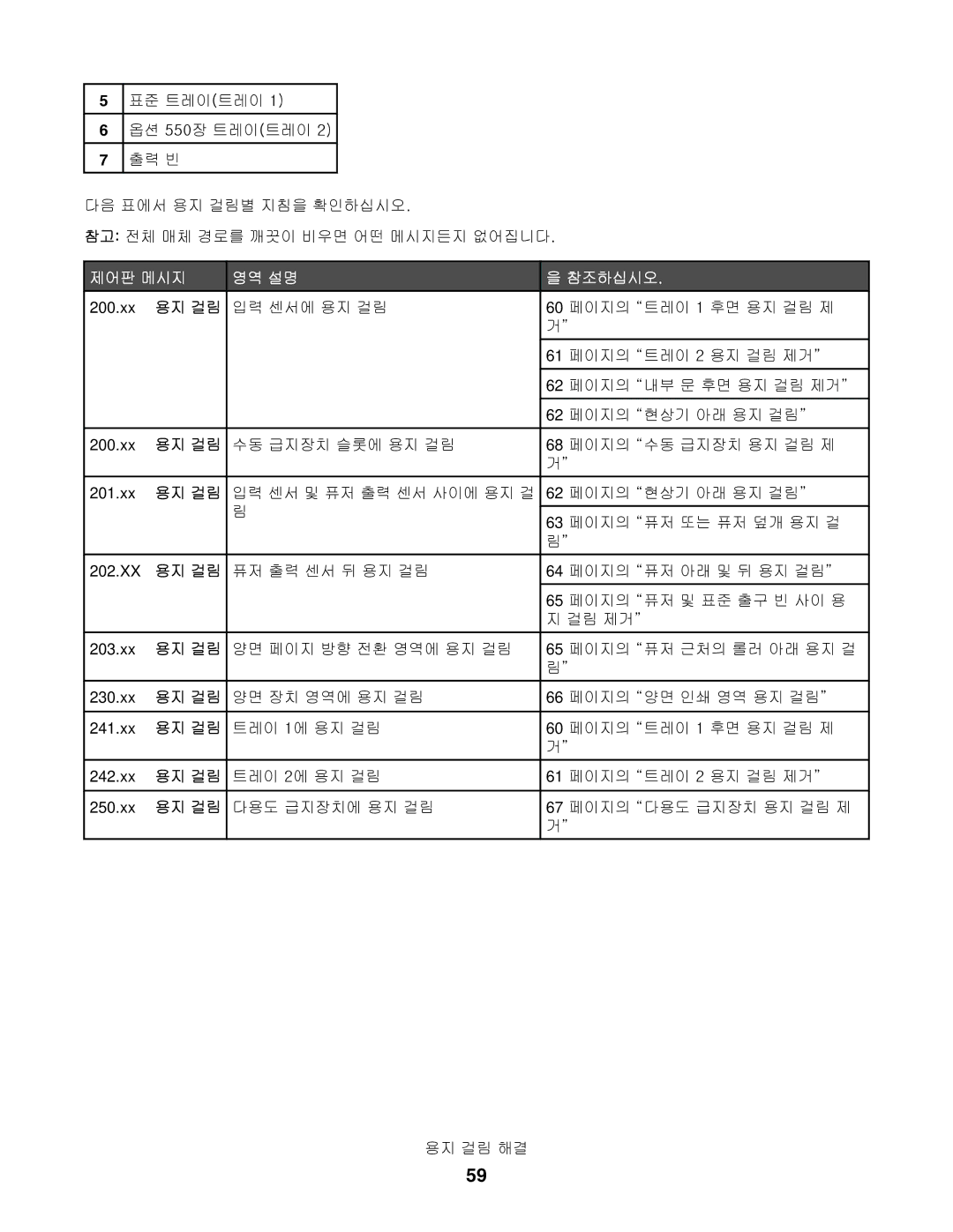 Lexmark C534, C530, C532 manual 제어판 메시지 영역 설명 참조하십시오 