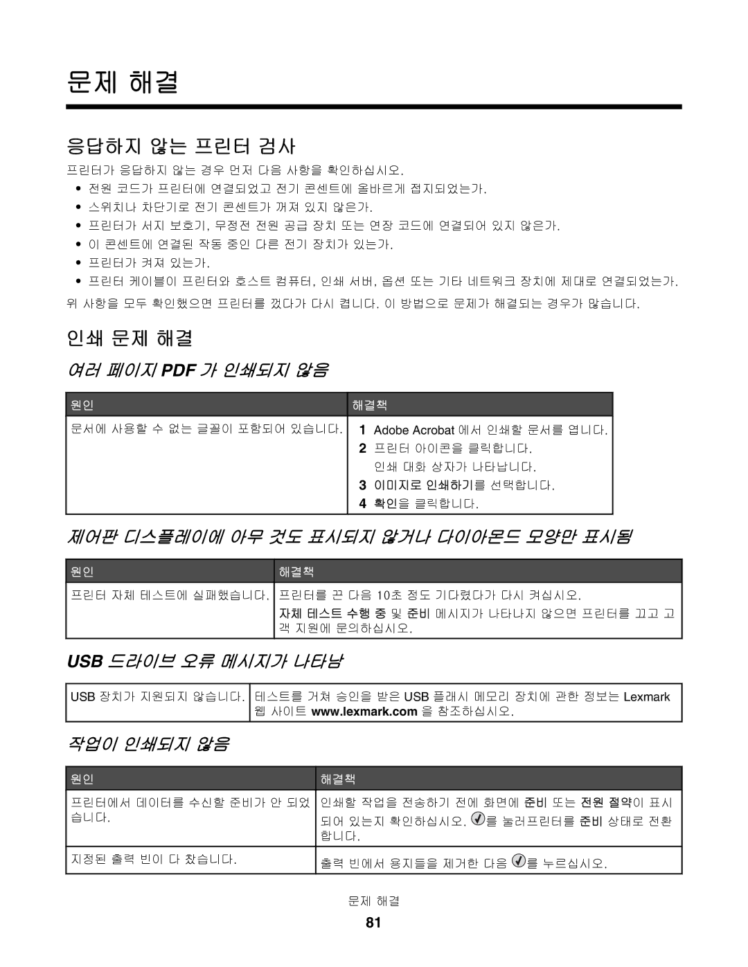 Lexmark C530, C532, C534 manual 응답하지 않는 프린터 검사, 인쇄 문제 해결, Usb 드라이브 오류 메시지가 나타남, 작업이 인쇄되지 않음 