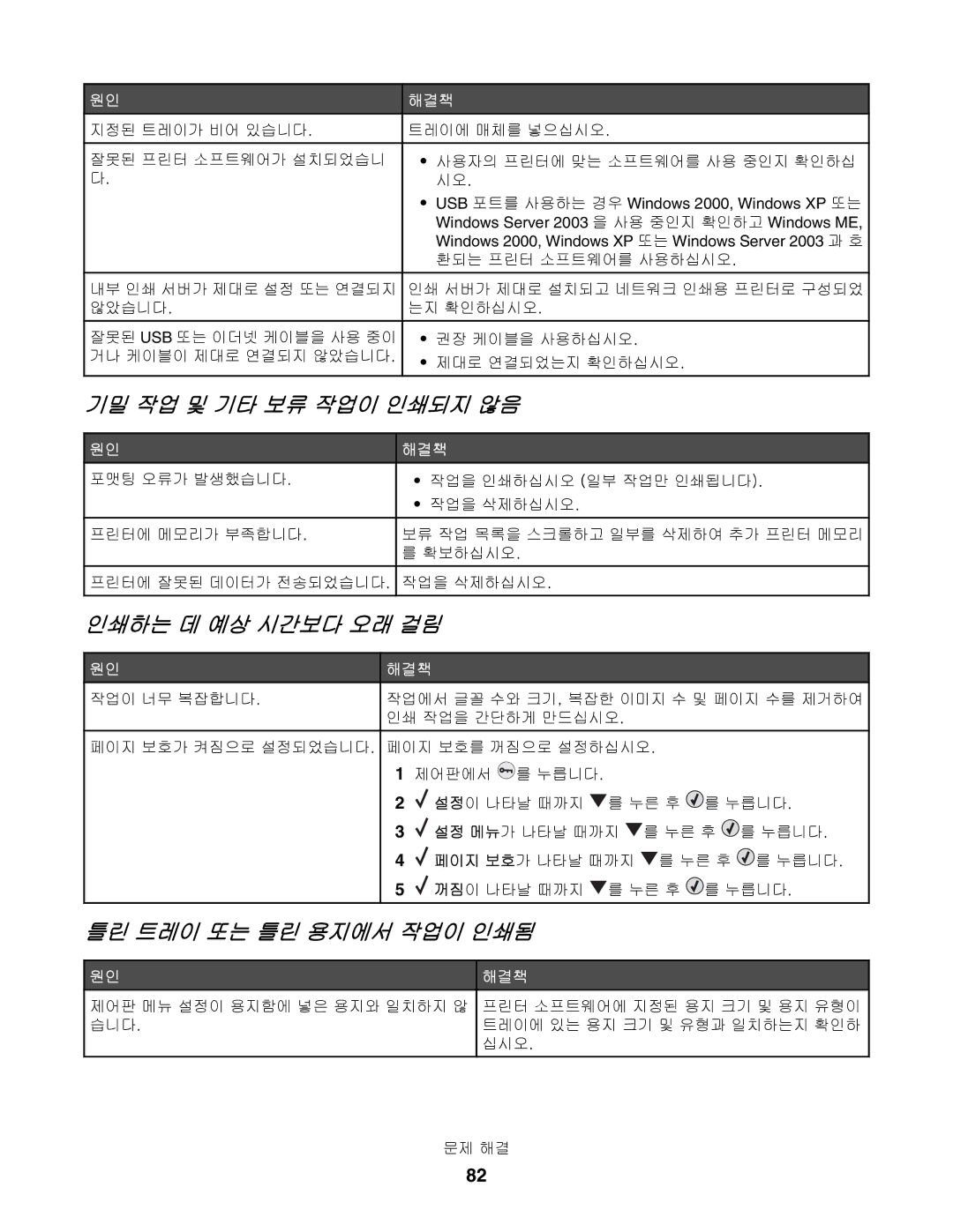 Lexmark C532, C530, C534 manual 기밀 작업 및 기타 보류 작업이 인쇄되지 않음, 인쇄하는 데 예상 시간보다 오래 걸림, 틀린 트레이 또는 틀린 용지에서 작업이 인쇄됨 