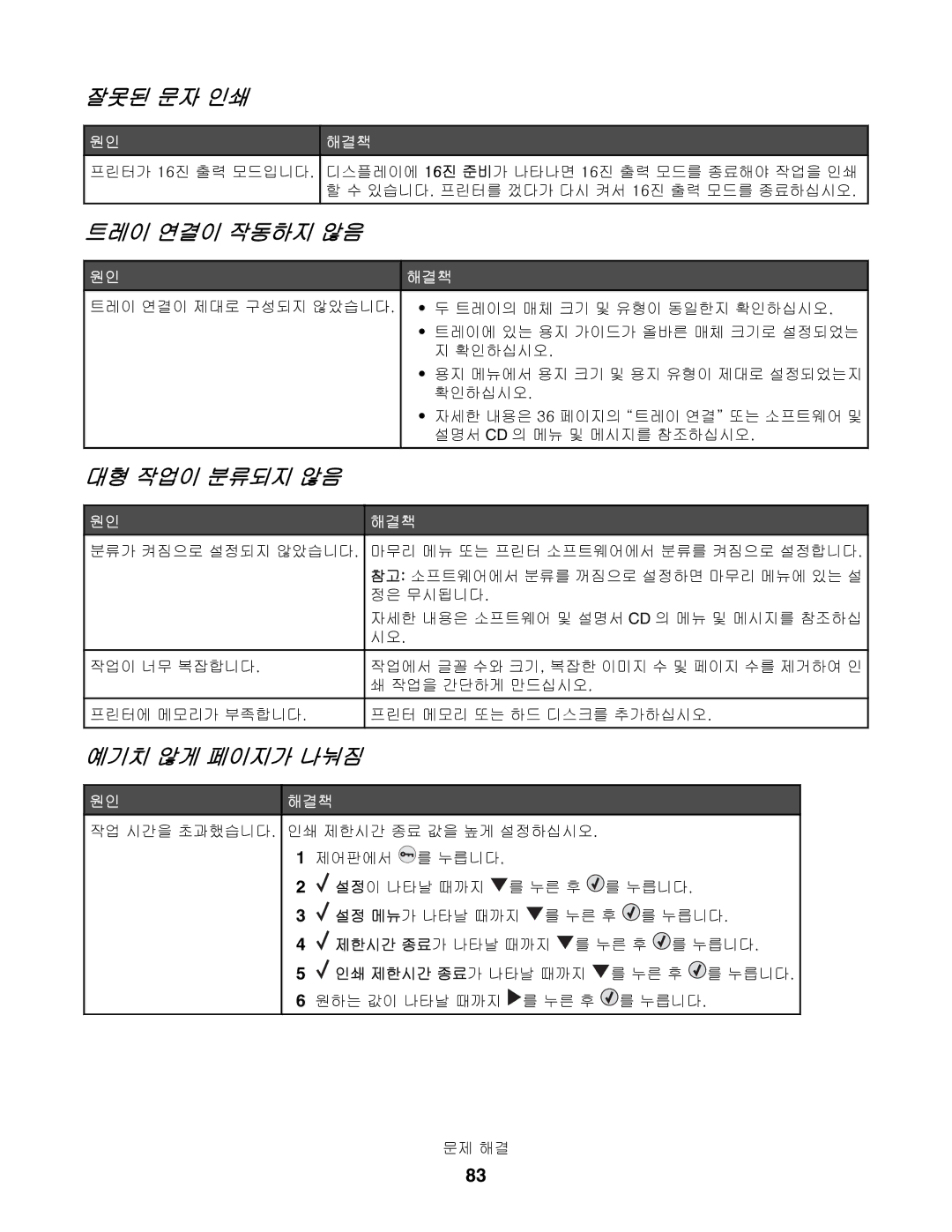 Lexmark C534, C530, C532 manual 잘못된 문자 인쇄, 트레이 연결이 작동하지 않음, 대형 작업이 분류되지 않음, 예기치 않게 페이지가 나눠짐 