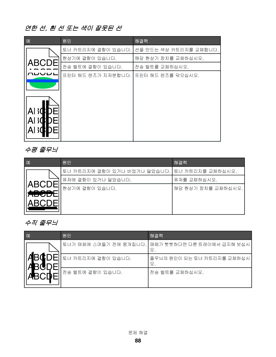 Lexmark C532, C530, C534 manual 연한 선, 흰 선 또는 색이 잘못된 선, 수직 줄무늬 