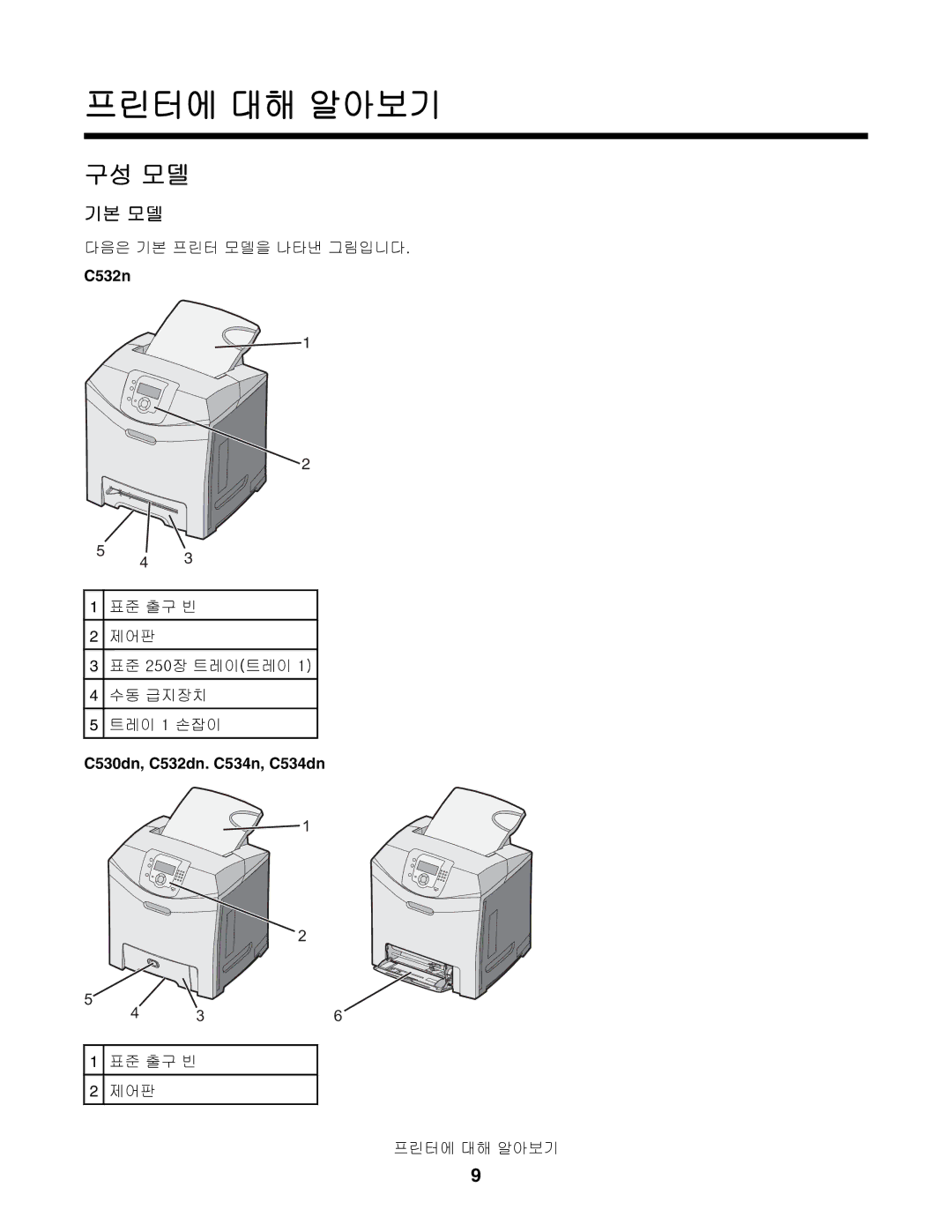 Lexmark C530, C532, C534 manual 프린터에 대해 알아보기, 구성 모델 