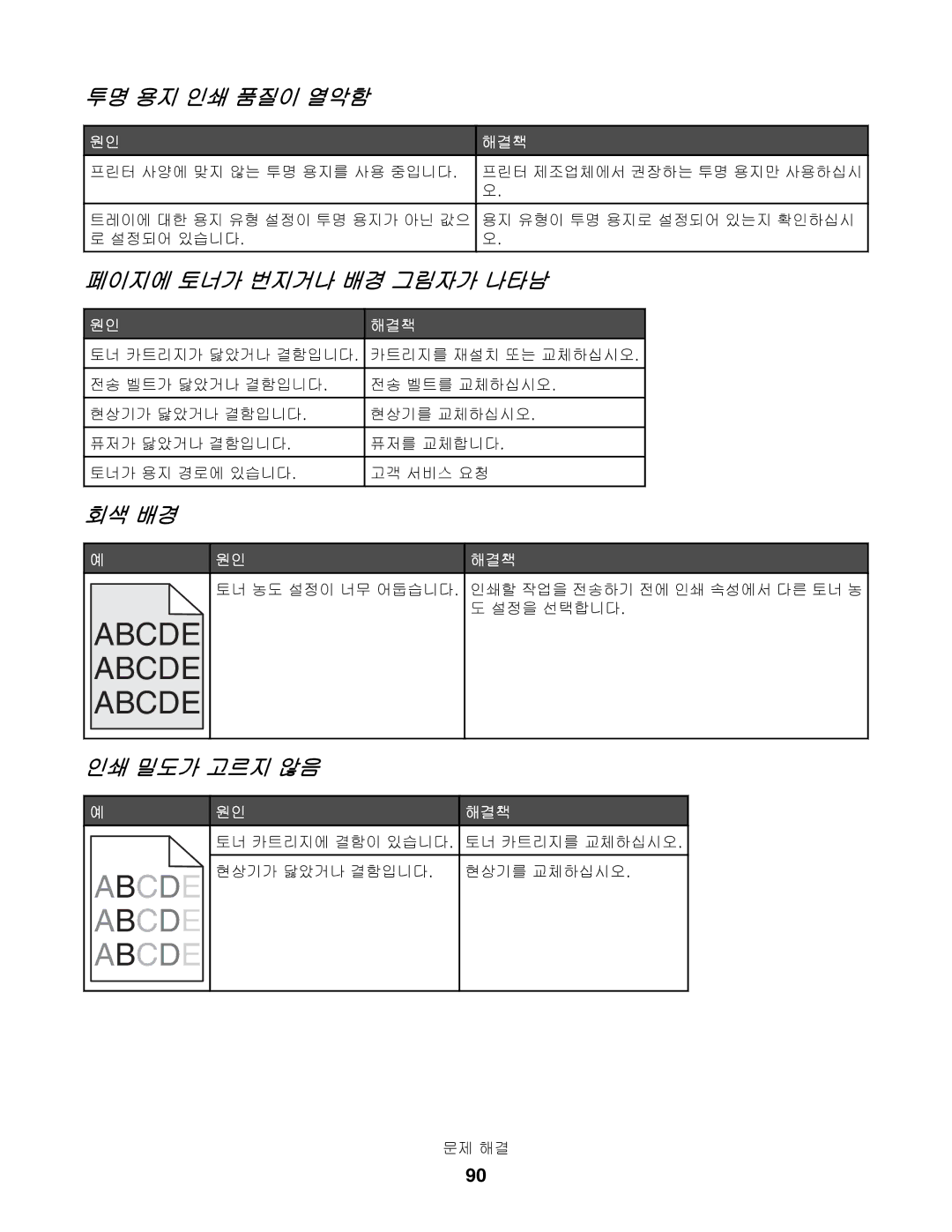 Lexmark C530, C532, C534 manual 투명 용지 인쇄 품질이 열악함, 페이지에 토너가 번지거나 배경 그림자가 나타남, 회색 배경, 인쇄 밀도가 고르지 않음 