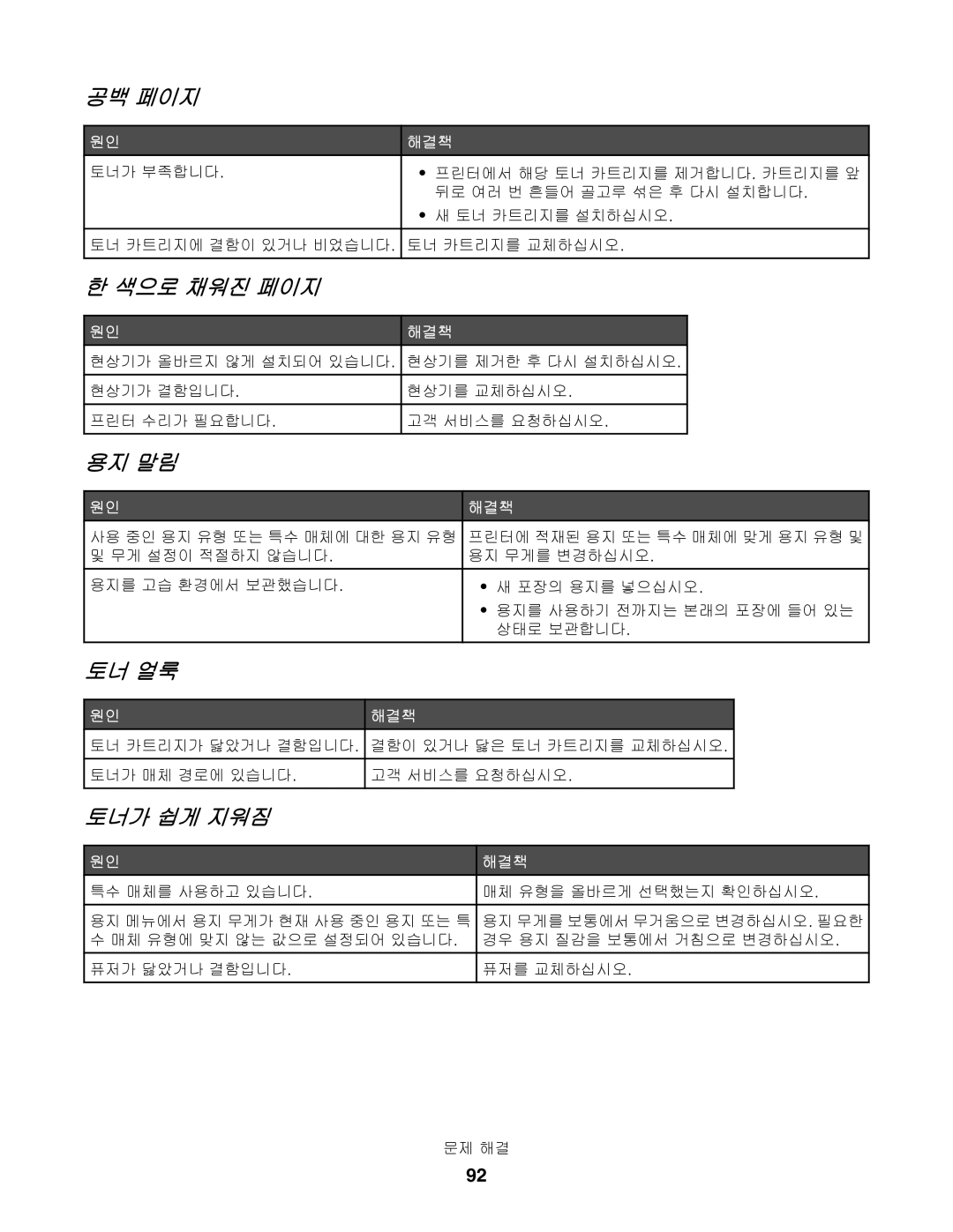 Lexmark C534, C530, C532 manual 공백 페이지, 색으로 채워진 페이지, 용지 말림, 토너 얼룩, 토너가 쉽게 지워짐 