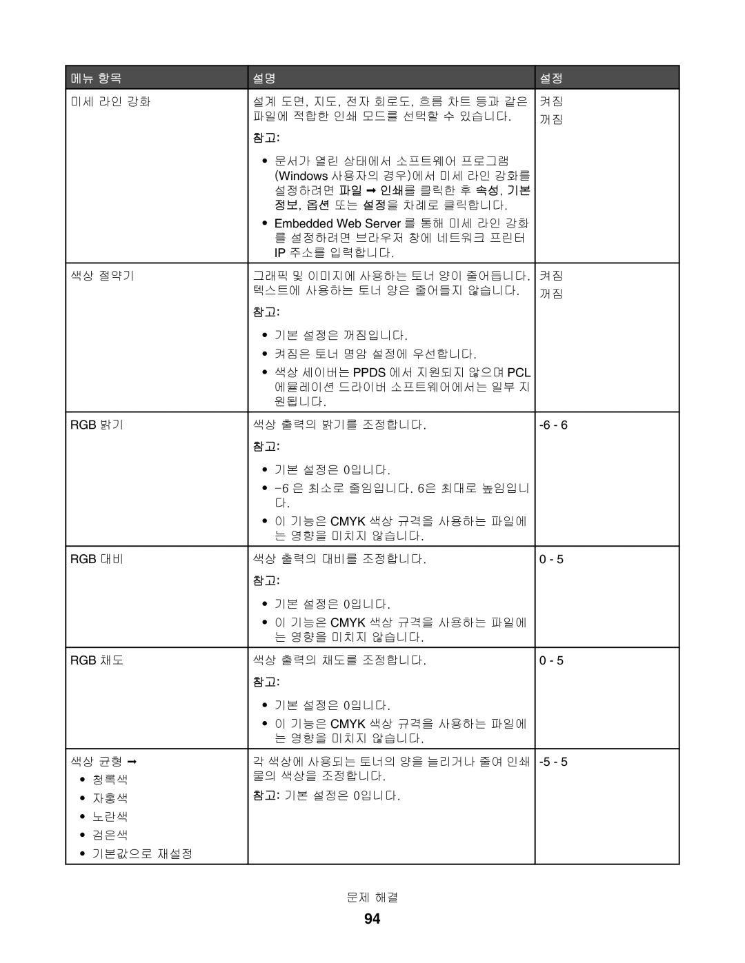 Lexmark C532, C530, C534 manual 설정하려면 파일 Œ 인쇄를 클릭한 후 속성, 기본 