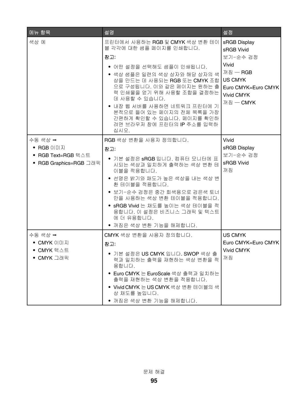 Lexmark C534, C530, C532 manual US Cmyk 