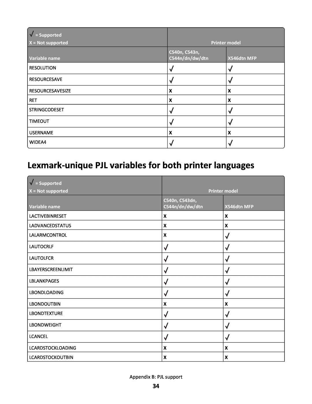 Lexmark C544N/DN/DW/DTN manual Lexmark-unique PJL variables for both printer languages, = Supported, X = Not supported 