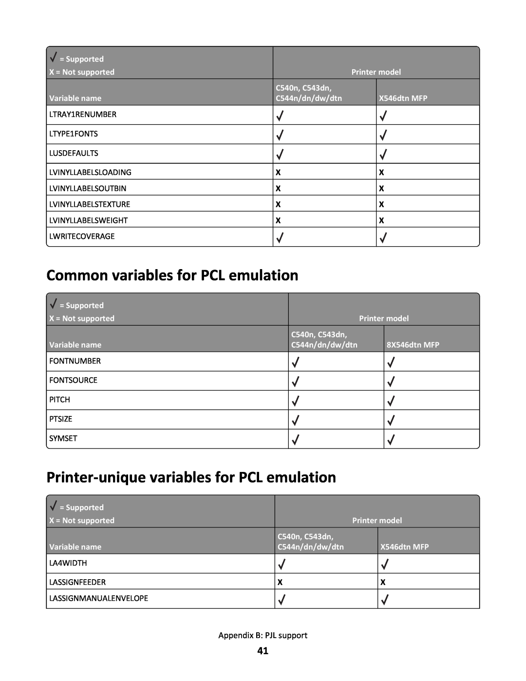 Lexmark X546DTN MFP Common variables for PCL emulation, Printer-unique variables for PCL emulation, = Supported, LA4WIDTH 