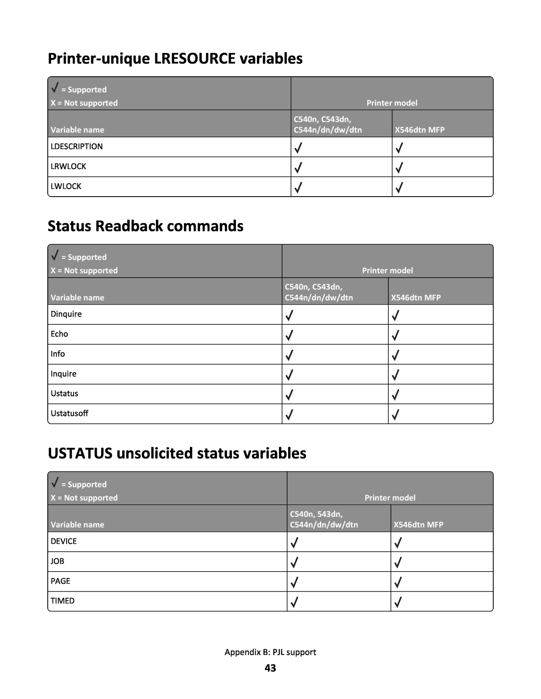 Lexmark X546DTN MFP Printer-unique LRESOURCE variables, Status Readback commands, USTATUS unsolicited status variables 