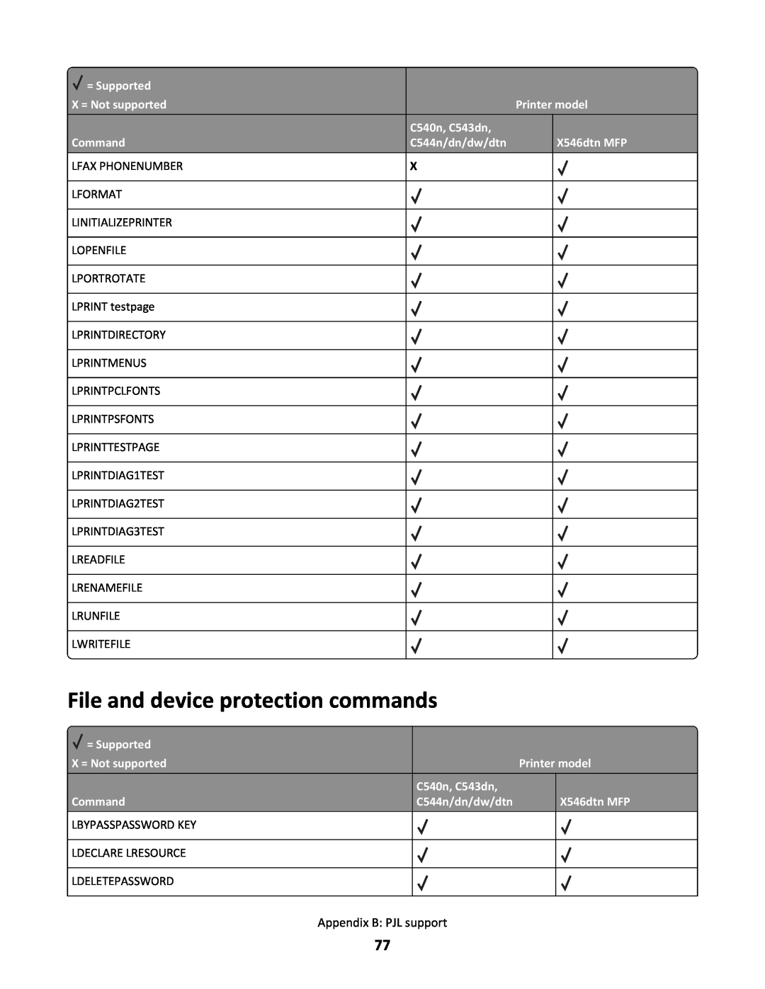 Lexmark X546DTN MFP manual File and device protection commands, = Supported, X = Not supported, Printer model, Command 