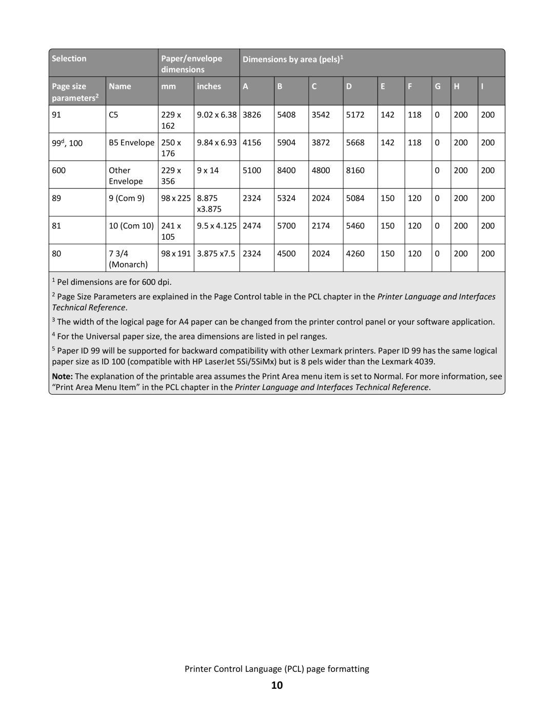 Lexmark C544N/DN/DW/DTN, X546DTN MFP manual Printer Control Language PCL page formatting 