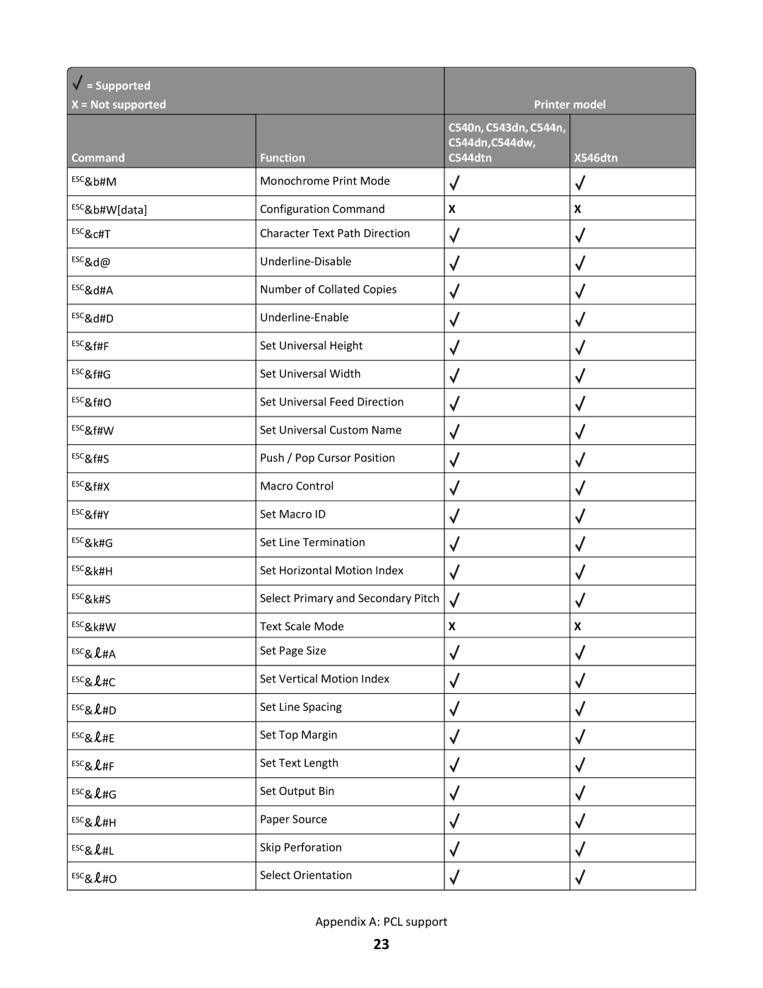 Lexmark X546DTN MFP, C544N/DN/DW/DTN manual Set Page Size 