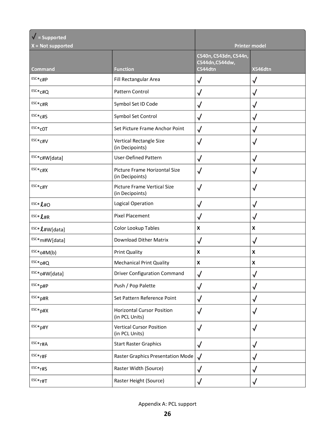 Lexmark C544N/DN/DW/DTN, X546DTN MFP manual Logical Operation 