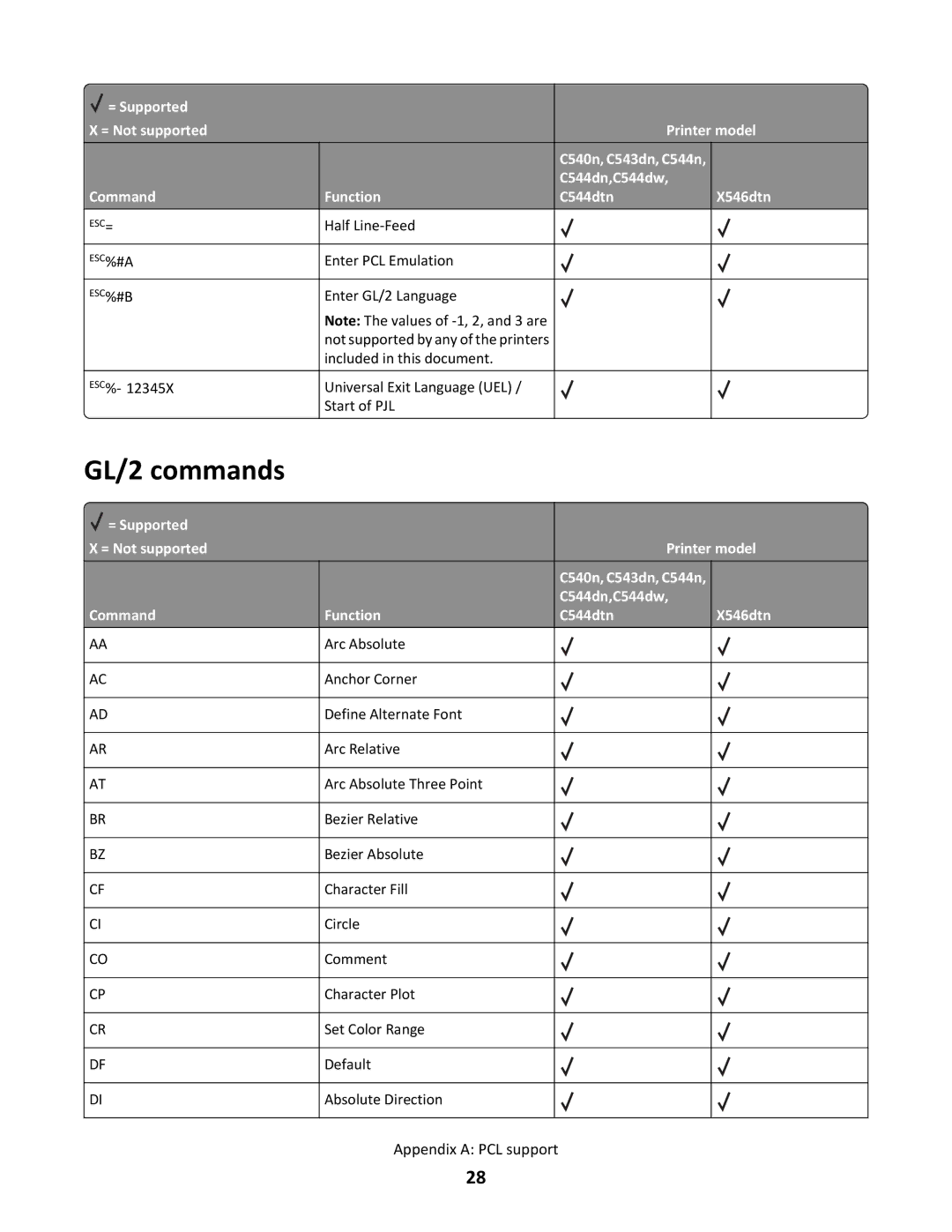 Lexmark C544N/DN/DW/DTN, X546DTN MFP manual GL/2 commands 