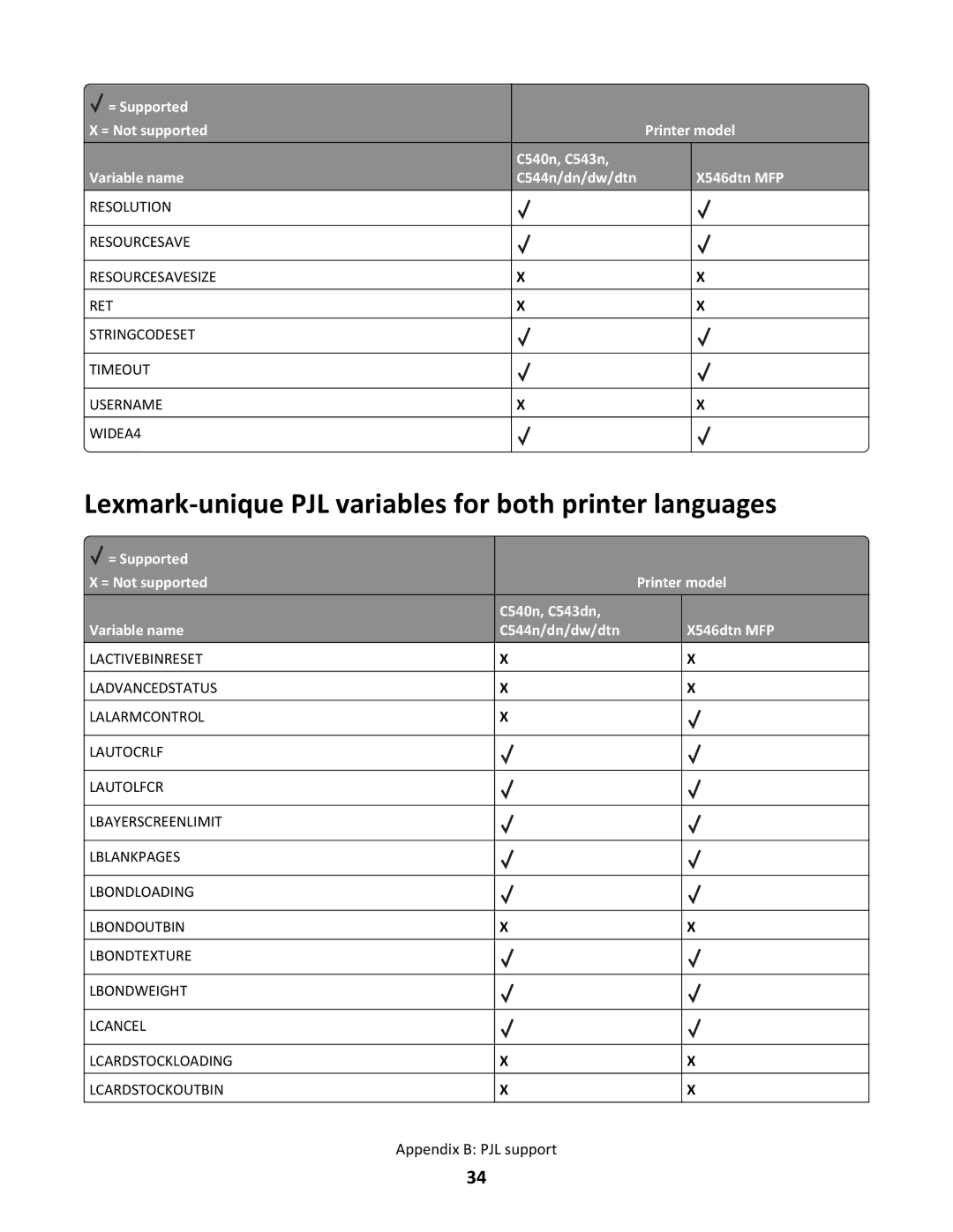 Lexmark C544N/DN/DW/DTN, X546DTN MFP manual Lexmark-unique PJL variables for both printer languages 