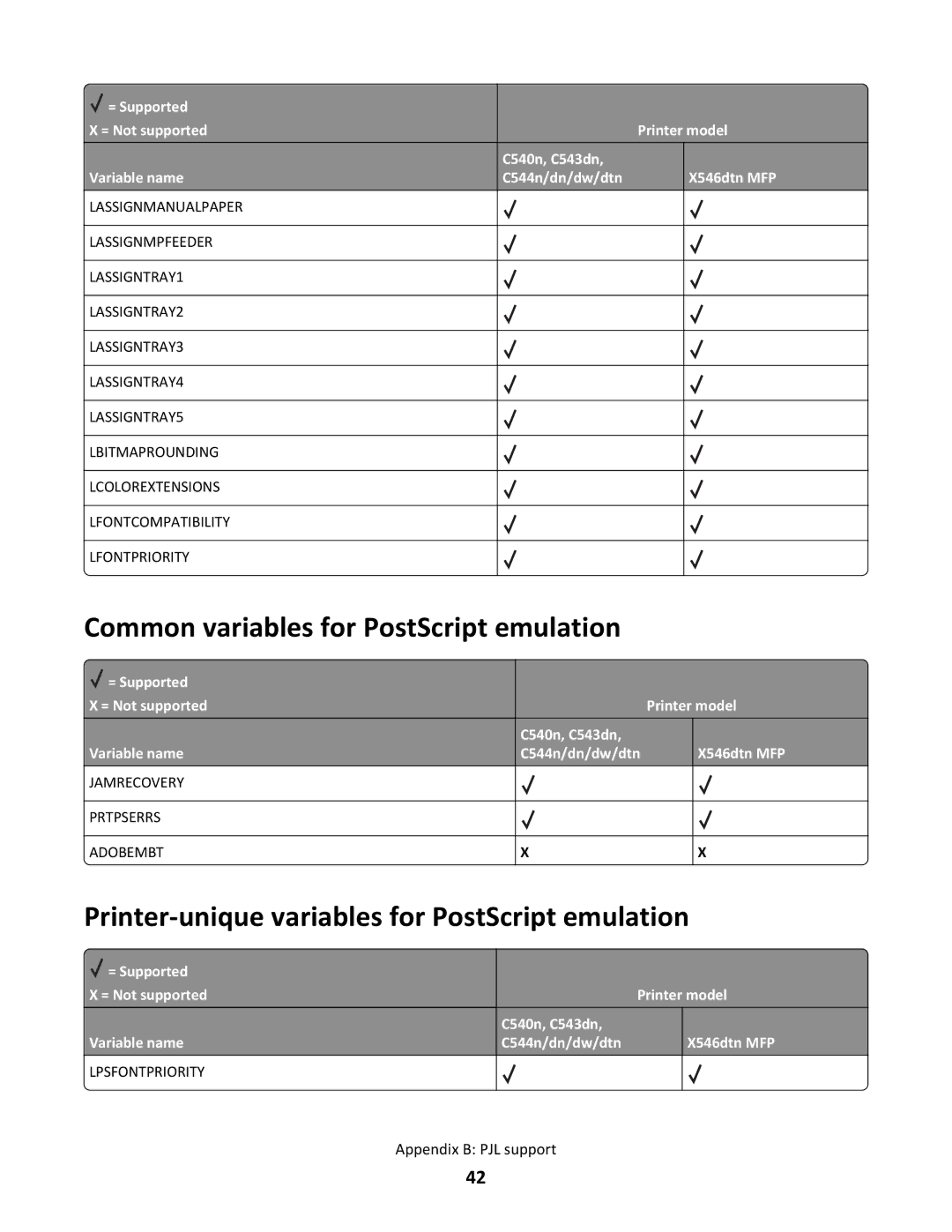 Lexmark C544N/DN/DW/DTN manual Common variables for PostScript emulation, Printer-unique variables for PostScript emulation 