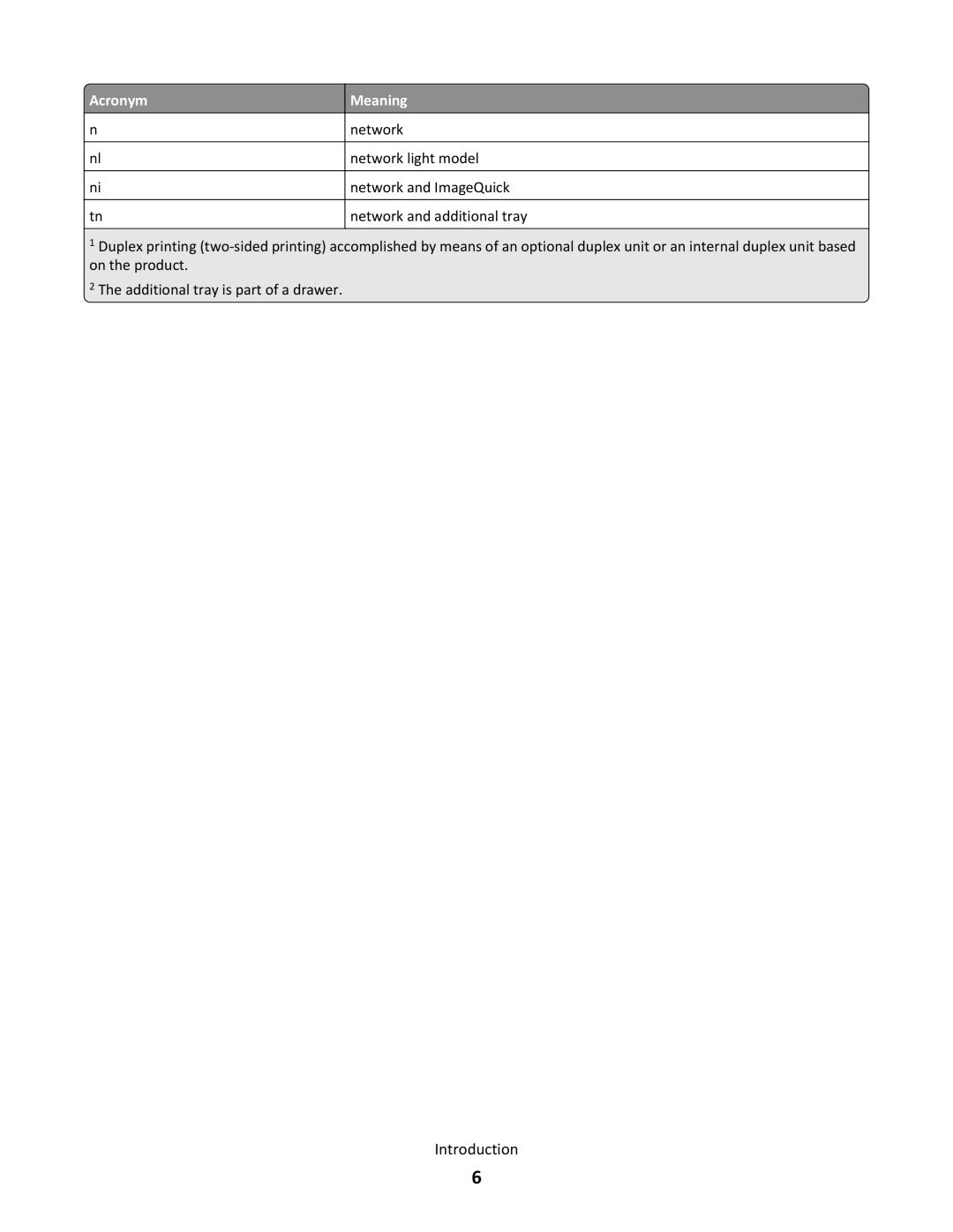 Lexmark C544N/DN/DW/DTN, X546DTN MFP manual Acronym Meaning 