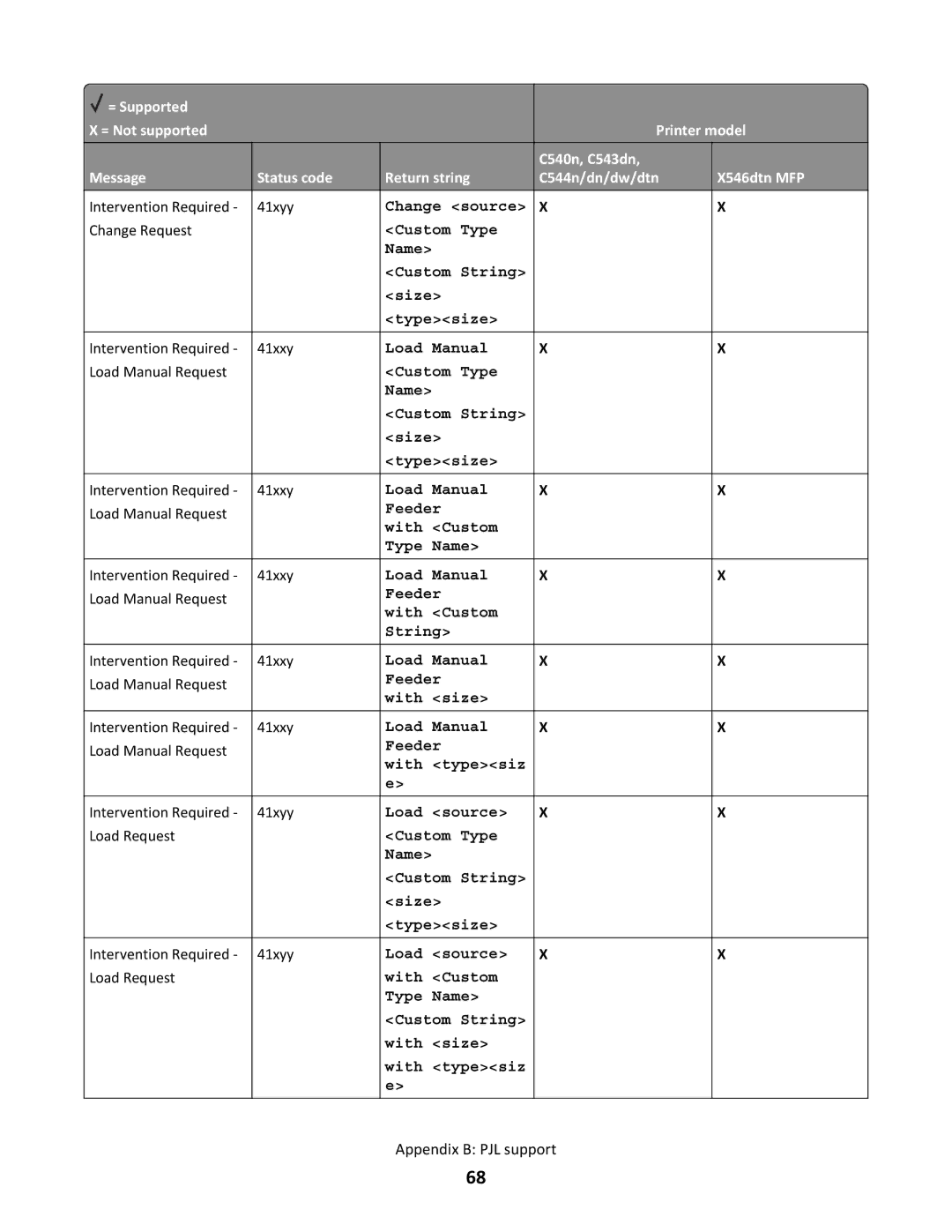 Lexmark C544N/DN/DW/DTN, X546DTN MFP manual Change source 