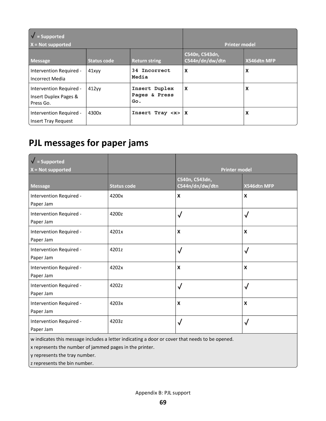 Lexmark X546DTN MFP, C544N/DN/DW/DTN manual PJL messages for paper jams 