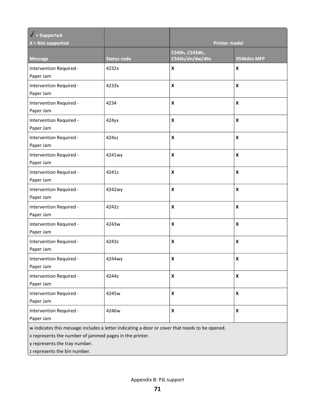 Lexmark X546DTN MFP, C544N/DN/DW/DTN manual Appendix B PJL support 