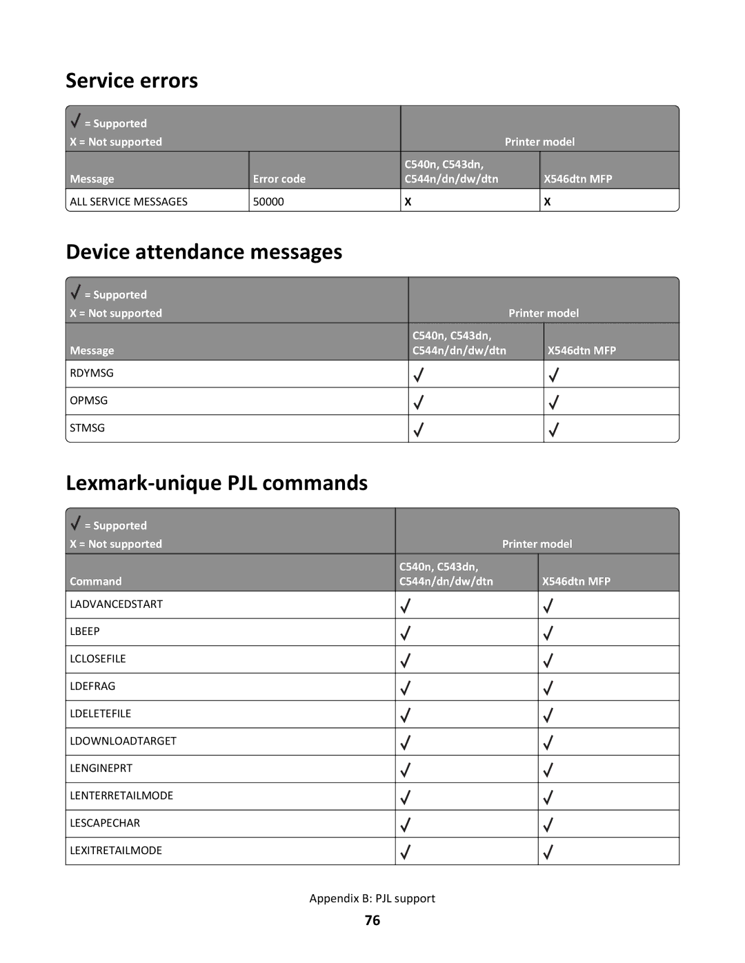 Lexmark C544N/DN/DW/DTN, X546DTN MFP manual Service errors, Device attendance messages, Lexmark-unique PJL commands 