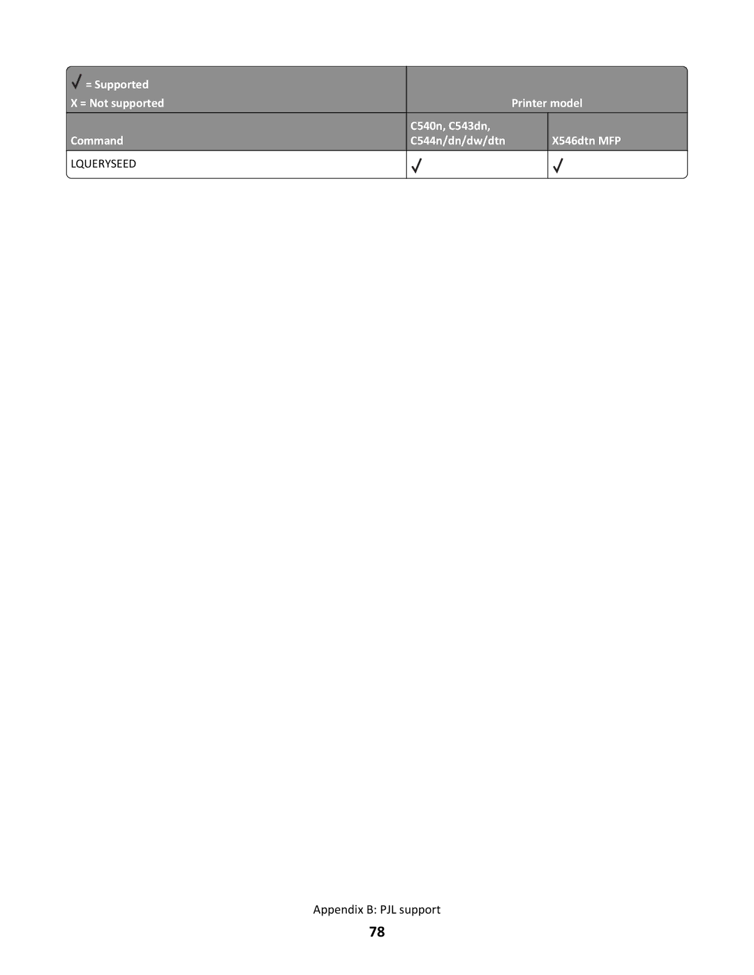 Lexmark C544N/DN/DW/DTN, X546DTN MFP manual Lqueryseed 