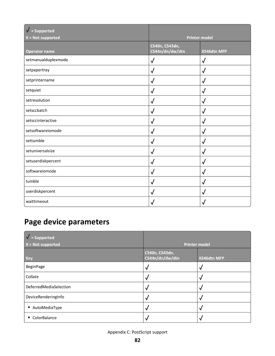 Lexmark C544N/DN/DW/DTN, X546DTN MFP manual Device parameters 