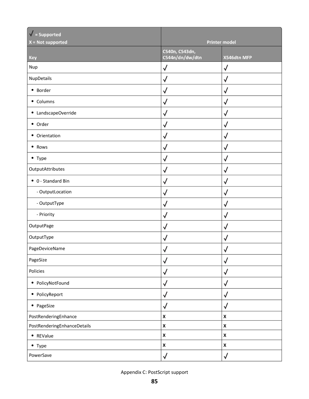 Lexmark X546DTN MFP, C544N/DN/DW/DTN manual Appendix C PostScript support 