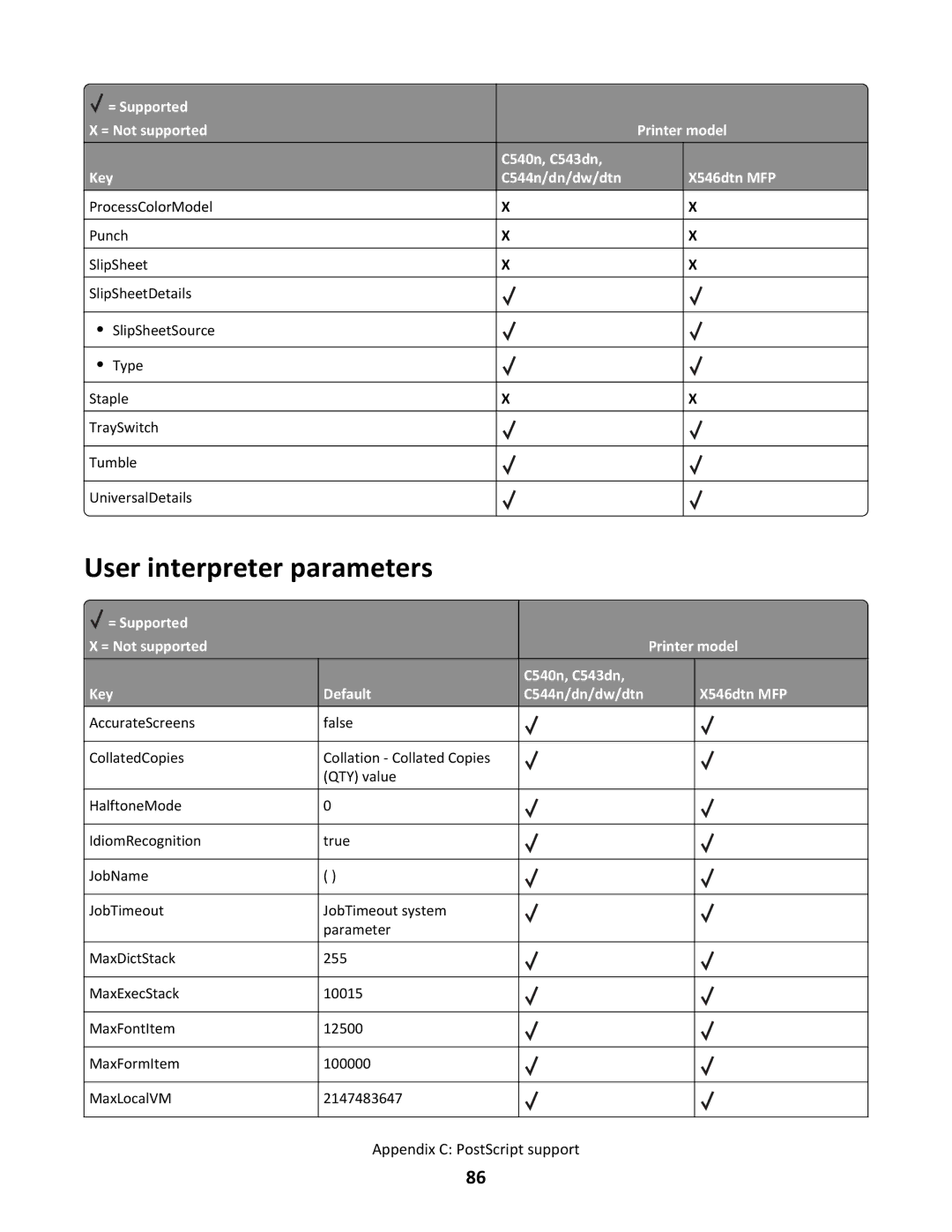 Lexmark C544N/DN/DW/DTN, X546DTN MFP manual User interpreter parameters 