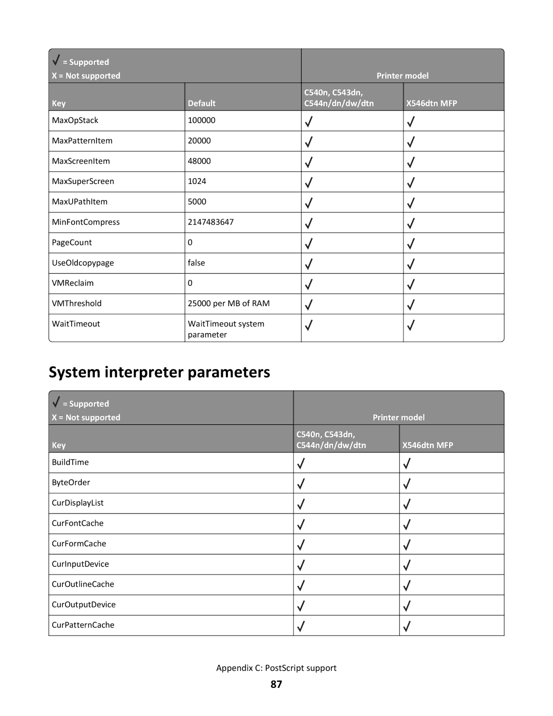 Lexmark X546DTN MFP, C544N/DN/DW/DTN manual System interpreter parameters 