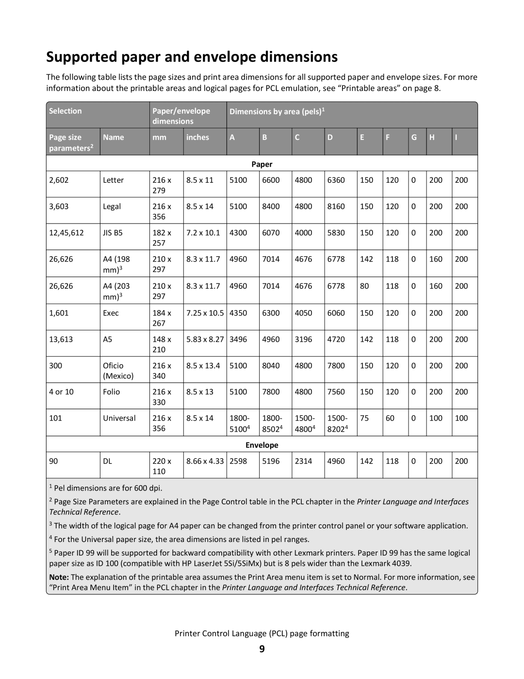 Lexmark X546DTN MFP, C544N/DN/DW/DTN manual Supported paper and envelope dimensions, JIS B5 