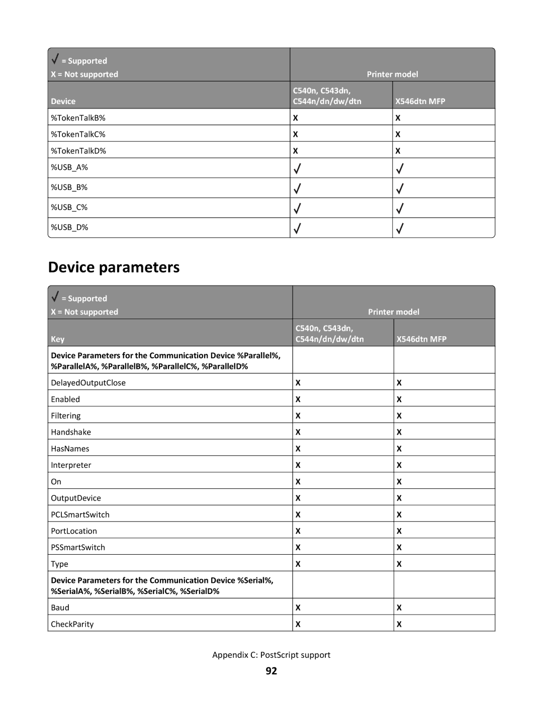 Lexmark C544N/DN/DW/DTN, X546DTN MFP manual Usba% Usbb% Usbc% Usbd% 