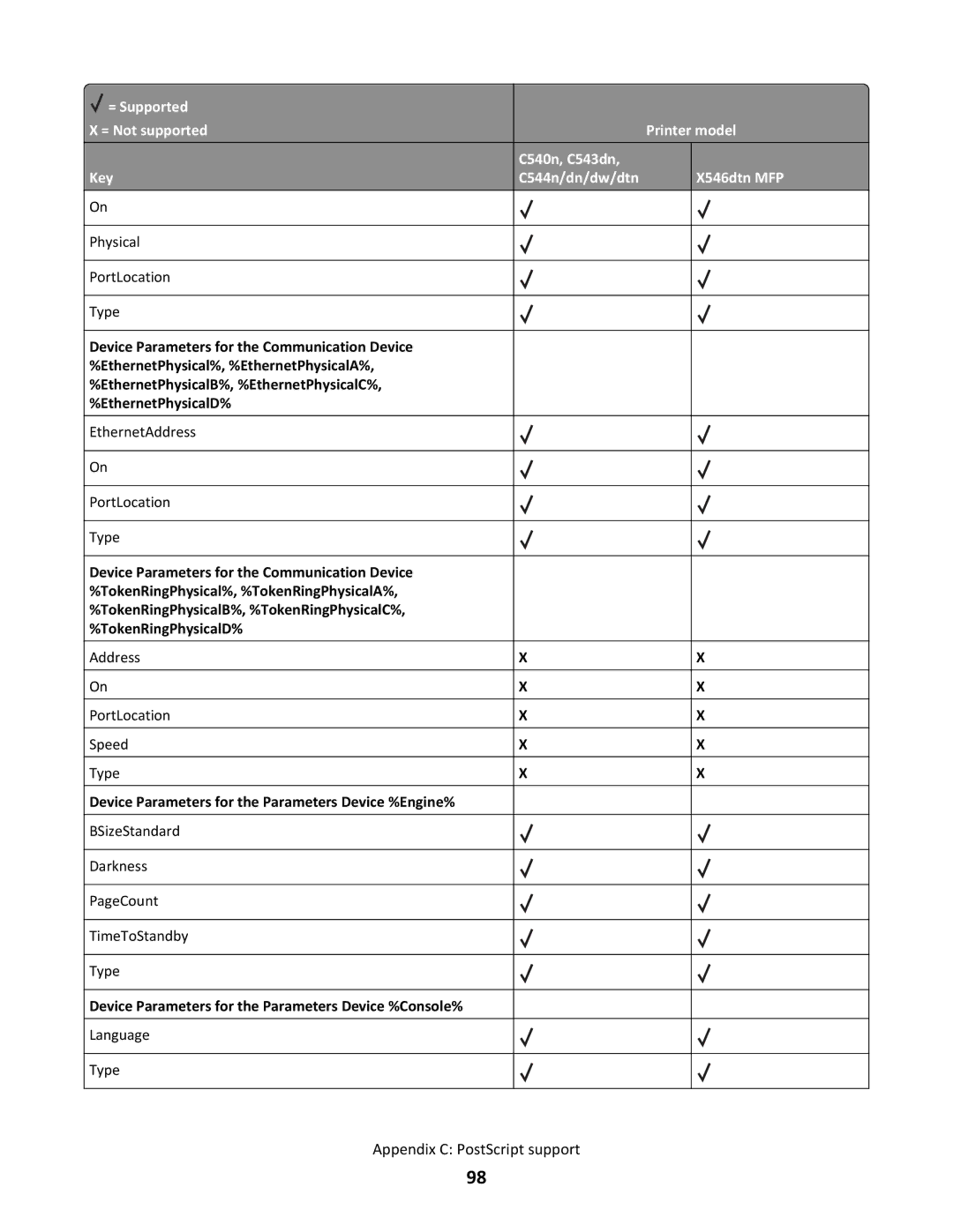 Lexmark C544N/DN/DW/DTN, X546DTN MFP manual Device Parameters for the Parameters Device %Engine% 