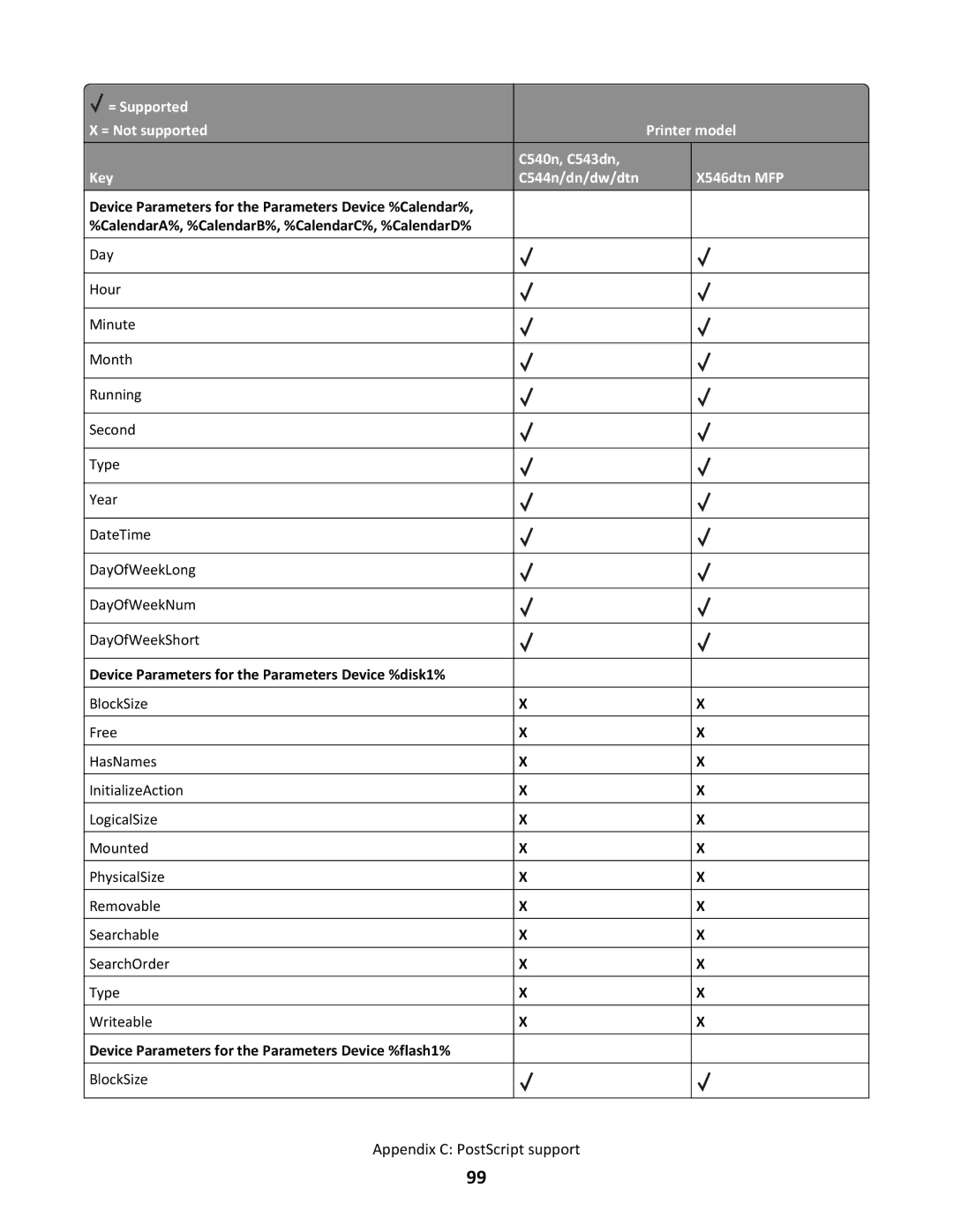 Lexmark X546DTN MFP, C544N/DN/DW/DTN manual Appendix C PostScript support 