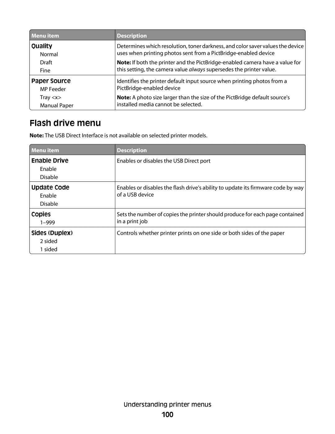 Lexmark C54x Series manual Flash drive menu, 100, Menu item Enable Drive 