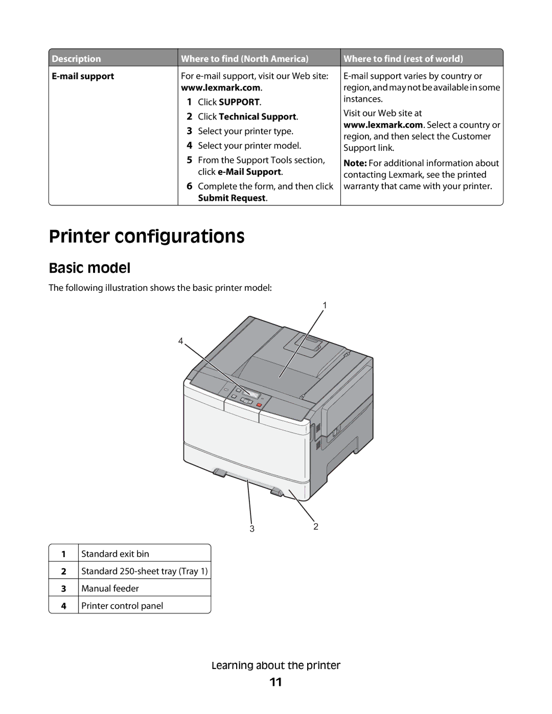 Lexmark C54x Series manual Printer configurations, Basic model, Mail support, Click Technical Support 