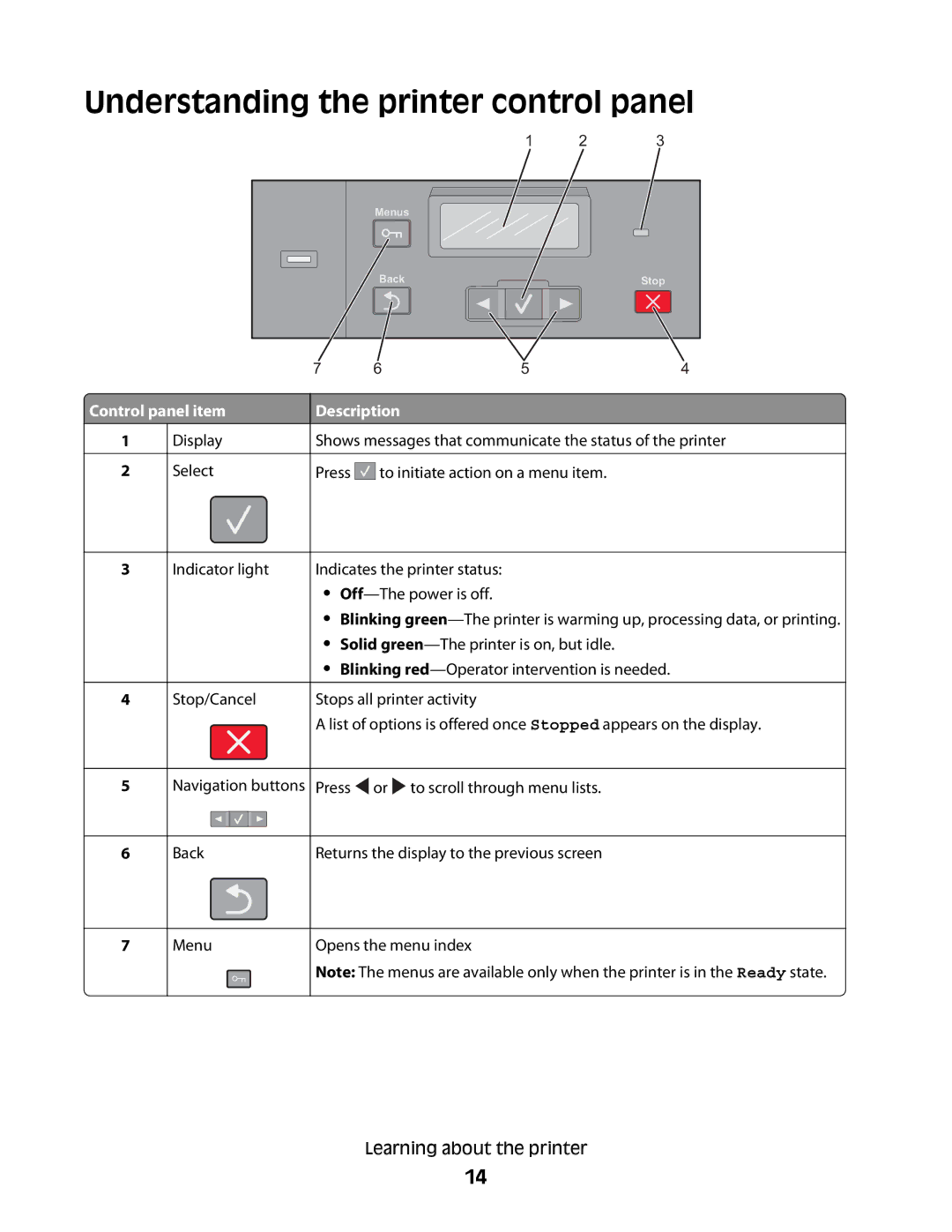 Lexmark C54x Series manual Understanding the printer control panel, Control panel item Description 