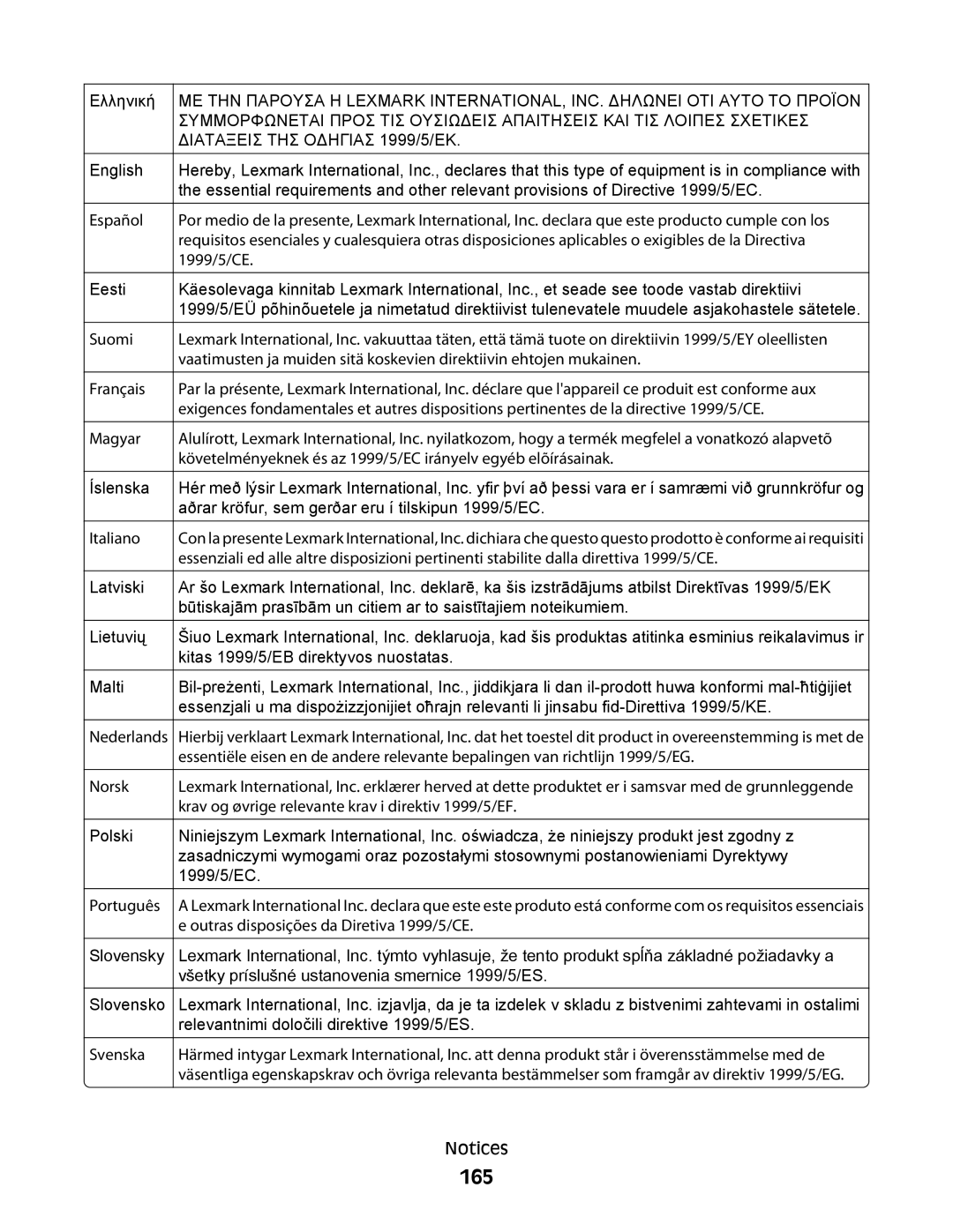 Lexmark C54x Series manual 165, Διαταξεισ ΤΗΣ Οδηγιασ 1999/5/ΕΚ 