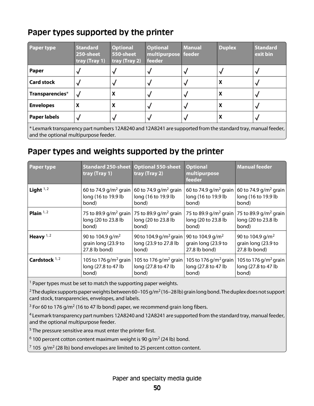 Lexmark C54x Series manual Paper types supported by the printer, Paper types and weights supported by the printer 