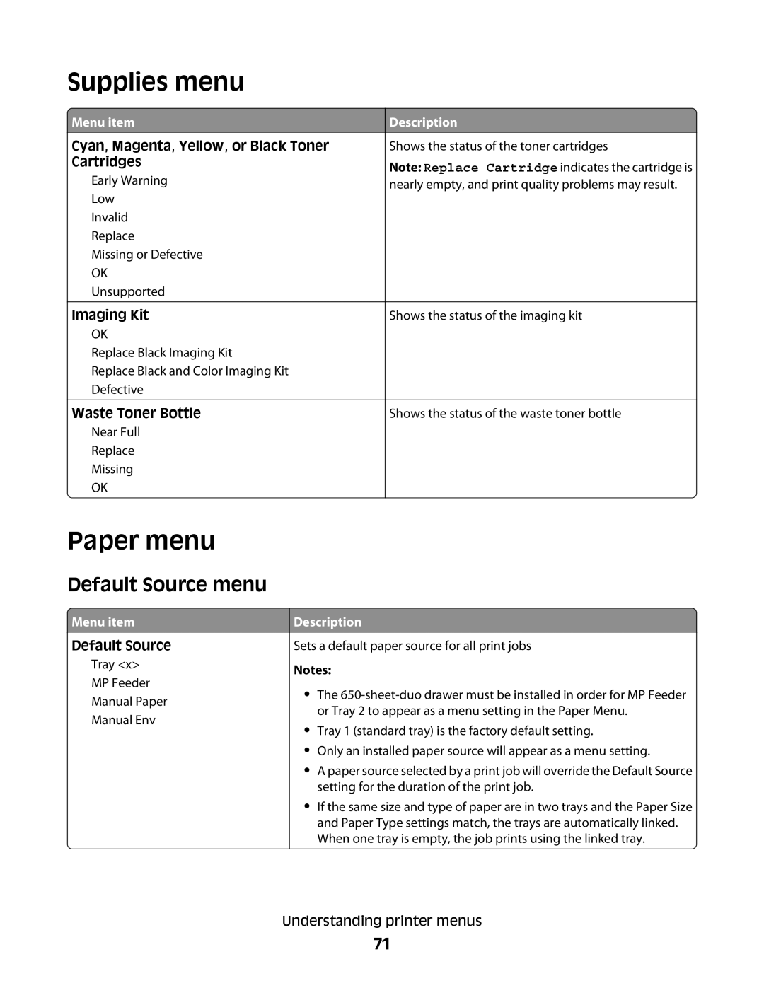 Lexmark C54x Series manual Supplies menu, Paper menu, Default Source menu, Menu item 