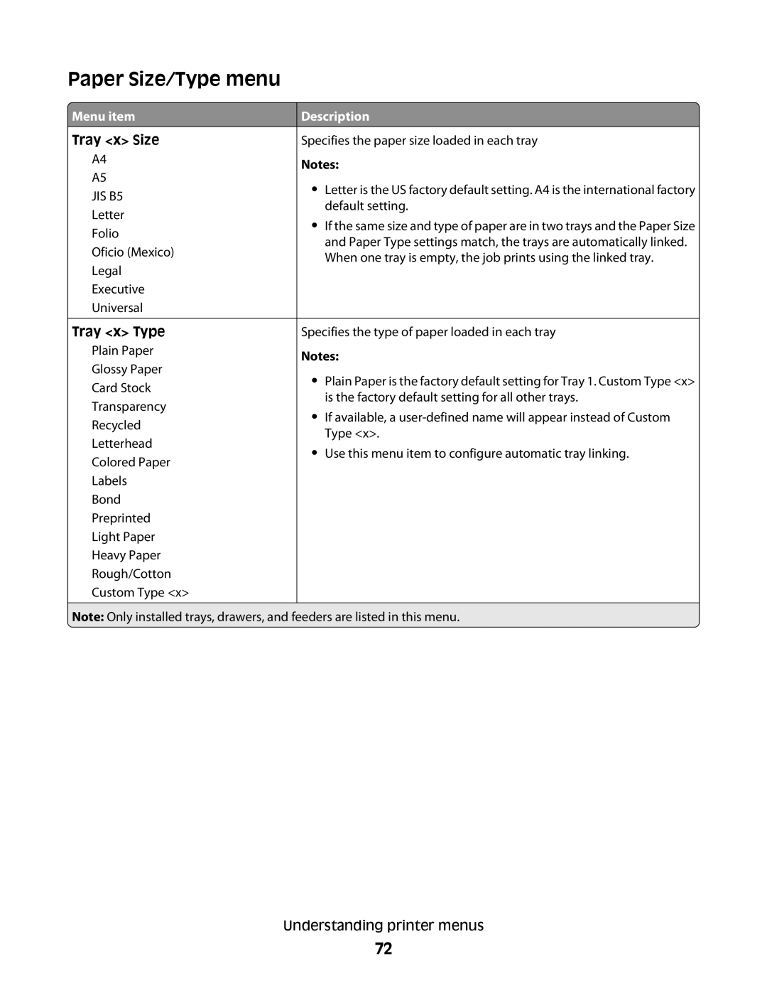 Lexmark C54x Series manual Paper Size/Type menu, Tray x Size, Tray x Type 