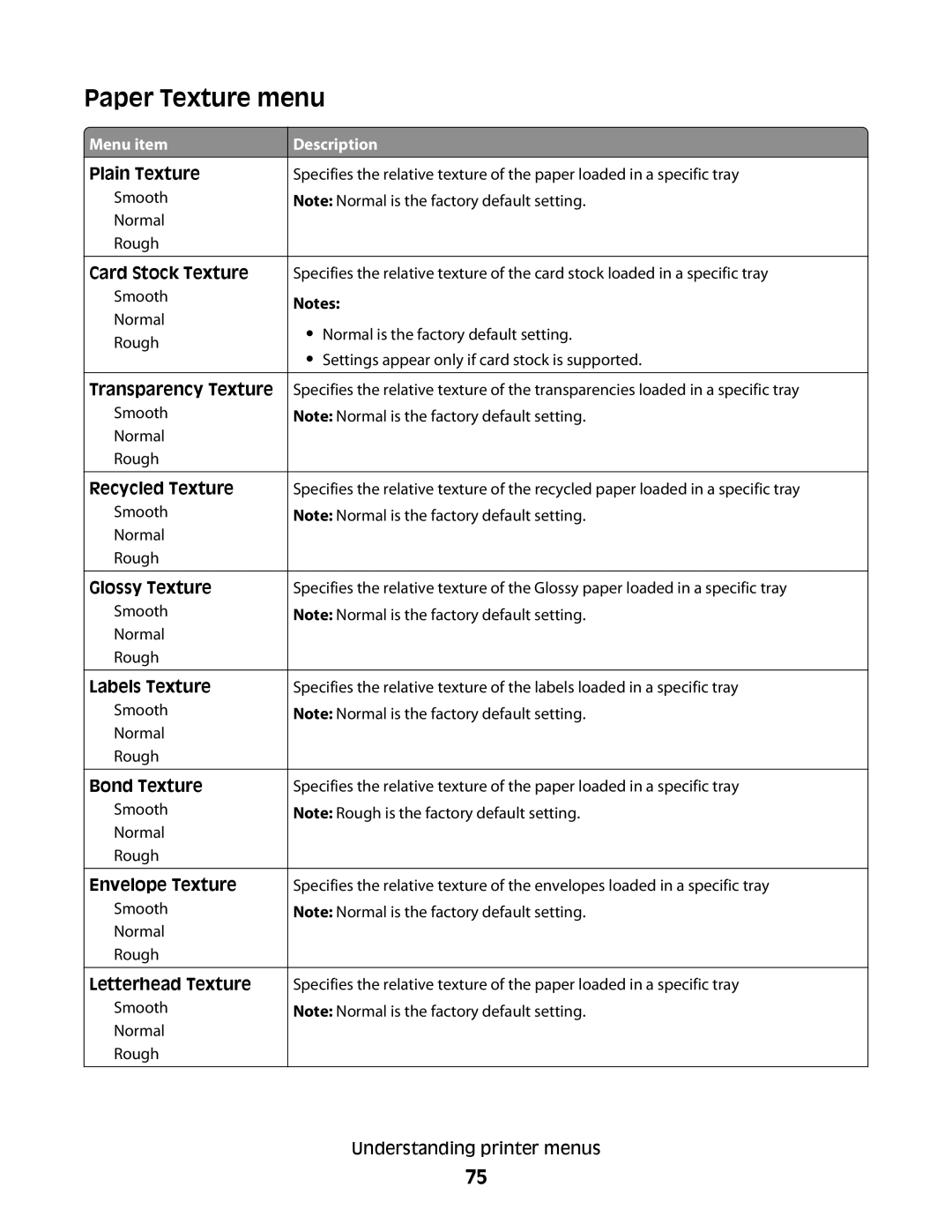 Lexmark C54x Series manual Paper Texture menu 