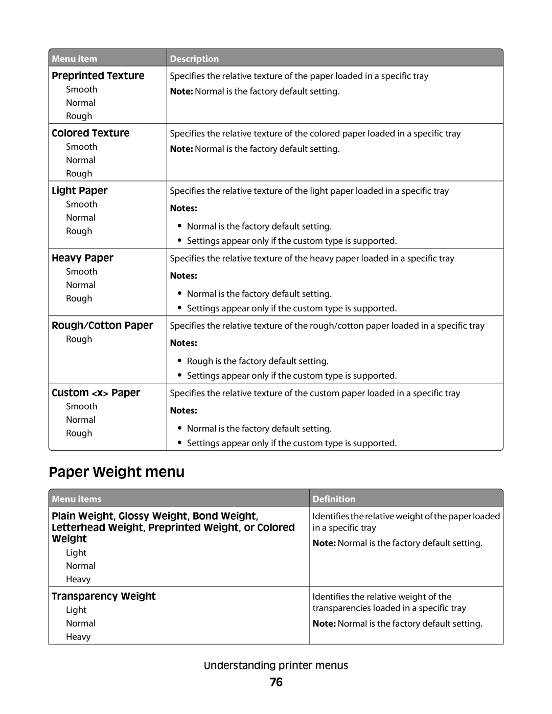 Lexmark C54x Series manual Paper Weight menu, Menu items, Definition 